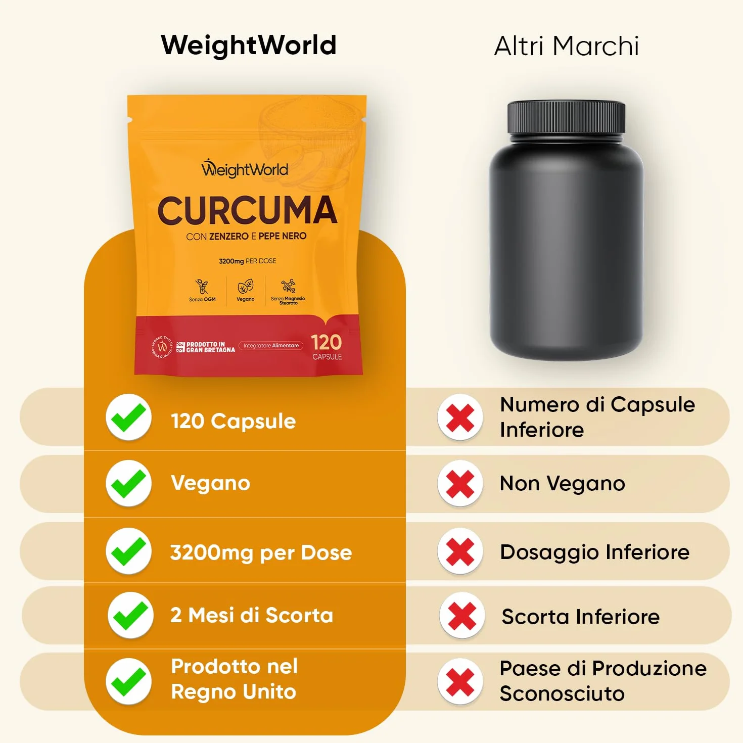 Curcuma Piperina Zenzero Integratore 3200mg 120 Capsule Vegane con Pepe Nero