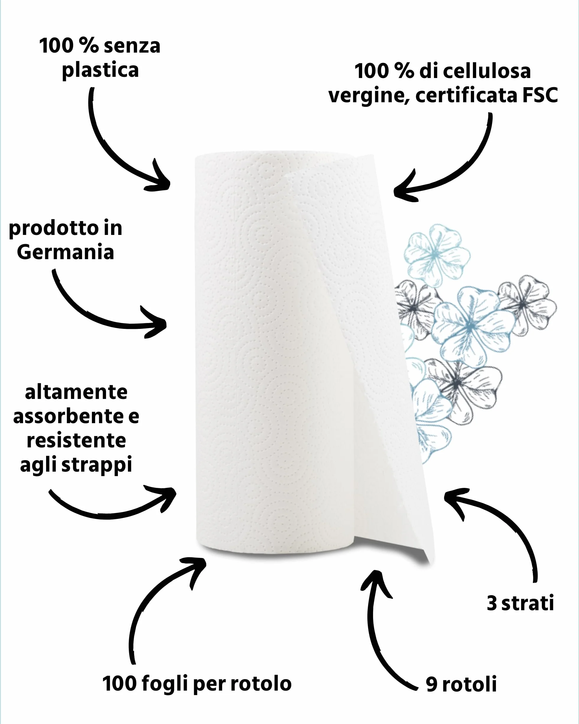 Glücksblatt Carta da Cucina 9 Rotoli 100 Fogli 3 Strati Senza Plastica Sostenibili