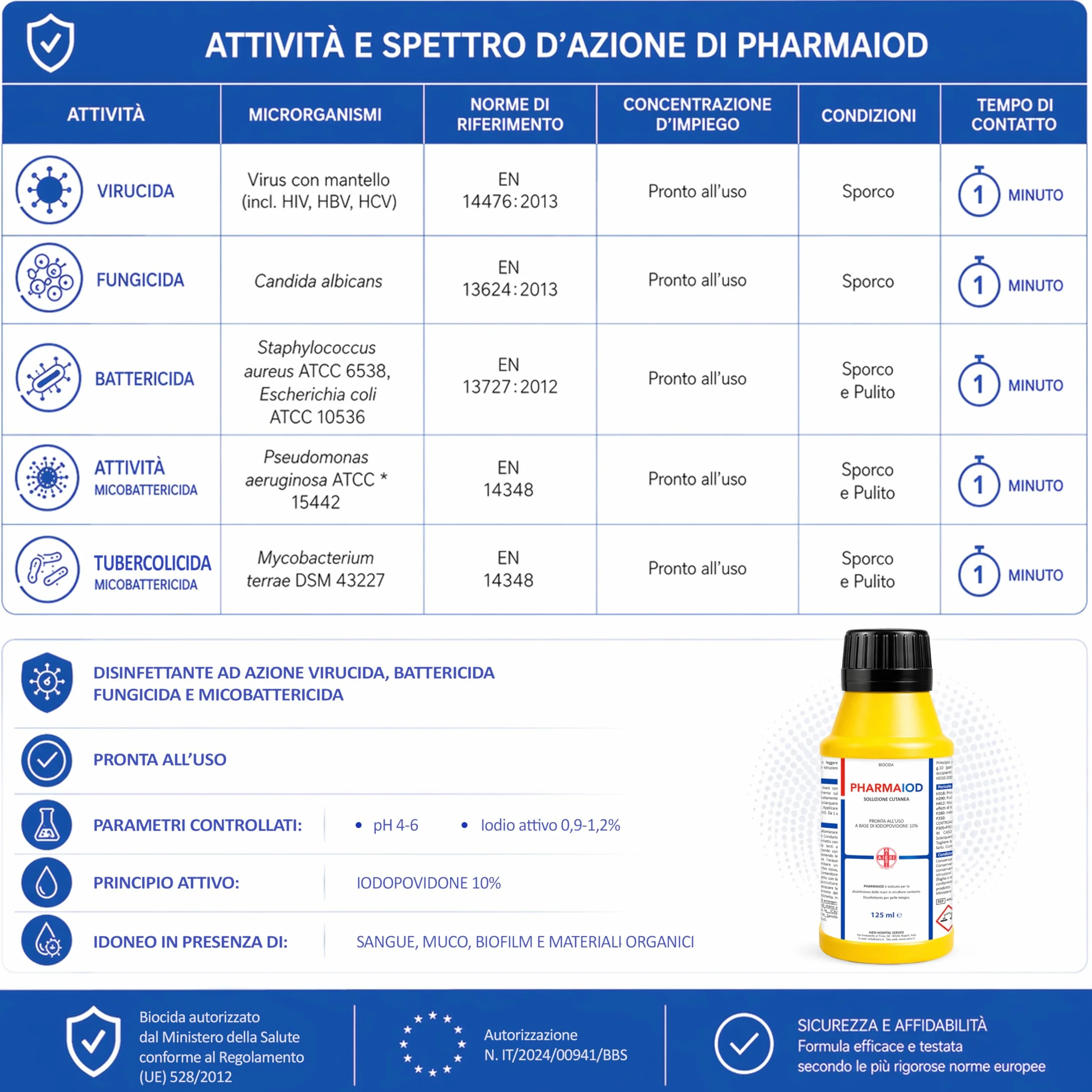 AIESI Disinfettante Iodopovidone 10% 125 ml PHARMAIOD
