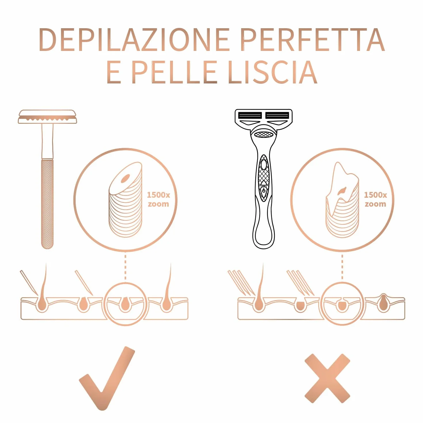 Bambaw Rasoio Sicurezza Donna con 5 Lamette per Rasoio di Sicurezza in Acciaio Inox Svedese Resistente alla Ruggine, Realizzato in Metallo Senza Plastica, Ideale per Tutti i Tipi di Pelle (Oro Rosa)