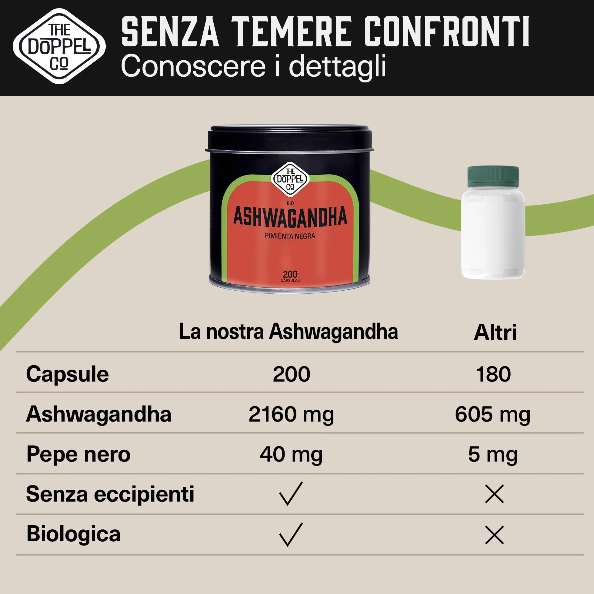 Ashwagandha Capsule 2160 mg 200 Capsule Vegetali BIO con Pepe Nero - Withania Somnifera Alto Assorbimento