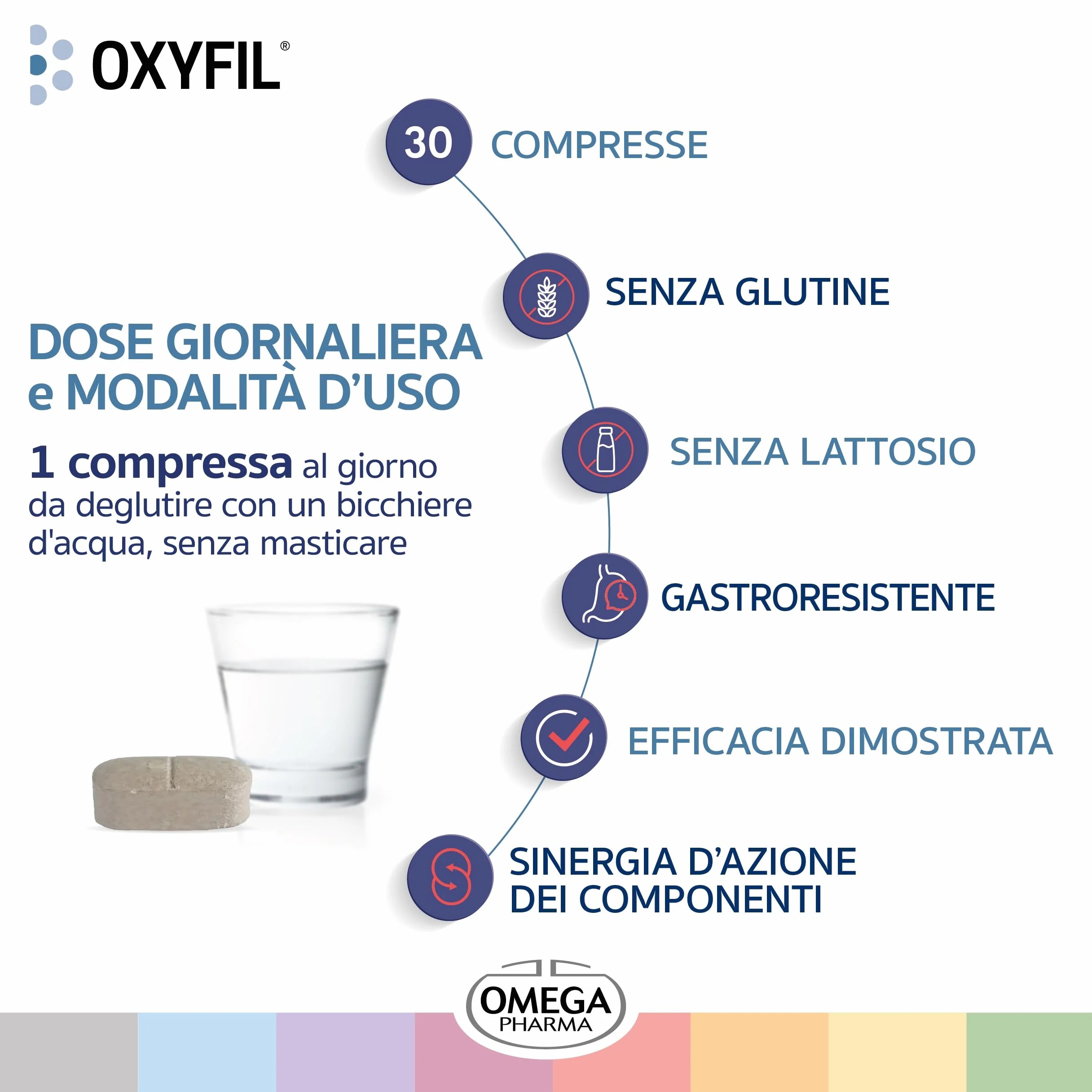 Omega Pharma Oxyfil 30 Compresse Prostata Vie Urinarie Antiossidante