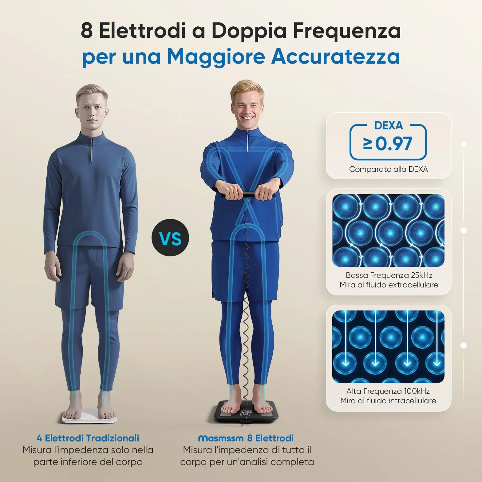 Bilancia Impedenziometrica 8 Elettrodi, Pesapersone Digitale con Display VA, 28 Metriche, Analisi Corporea BIA Doppia Frequenza, 180kg