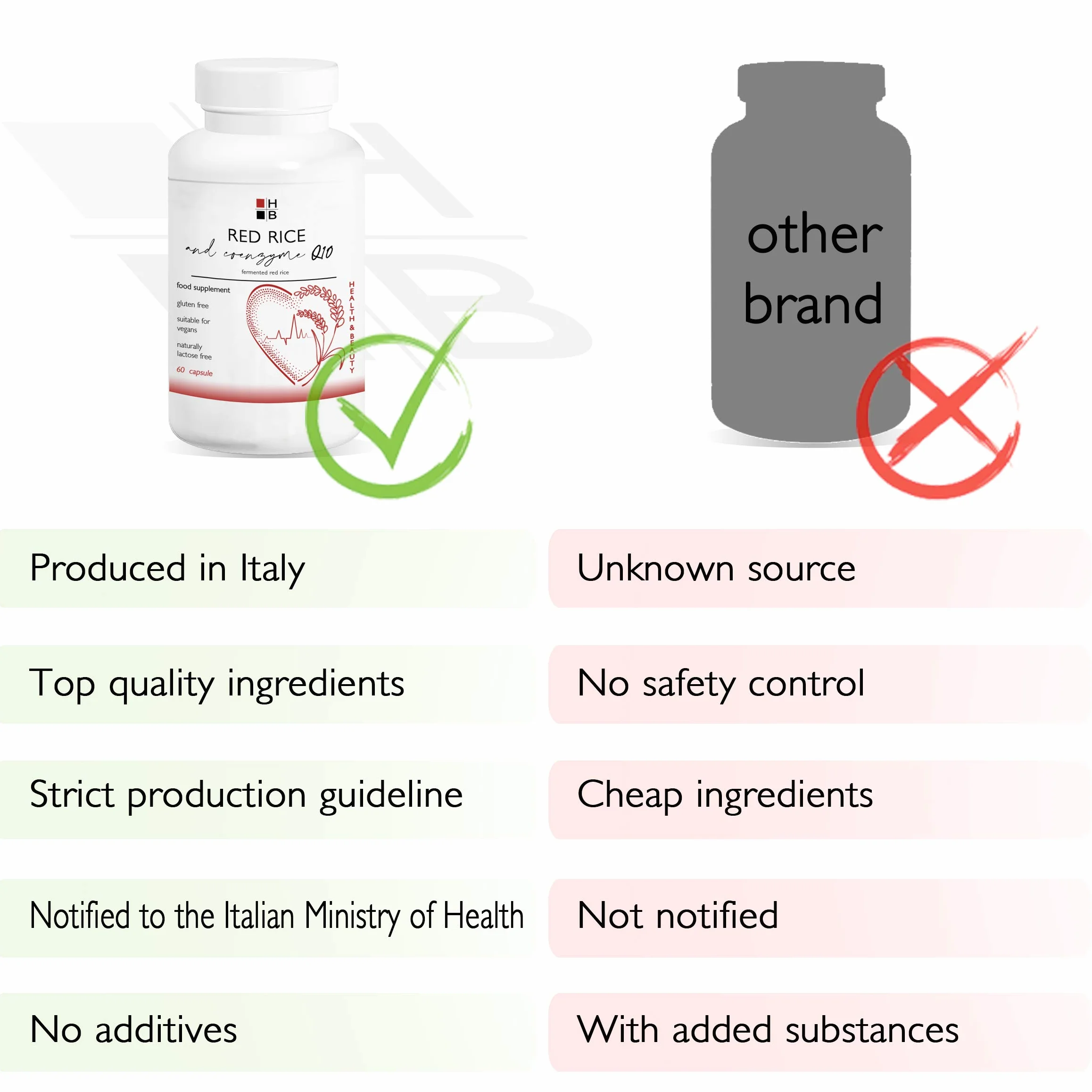 RISO ROSSO e COENZIMA Q10 HB | 120 capsule | riso rosso fermentato | con VITAMINA Q10 | Prodotto Italiano