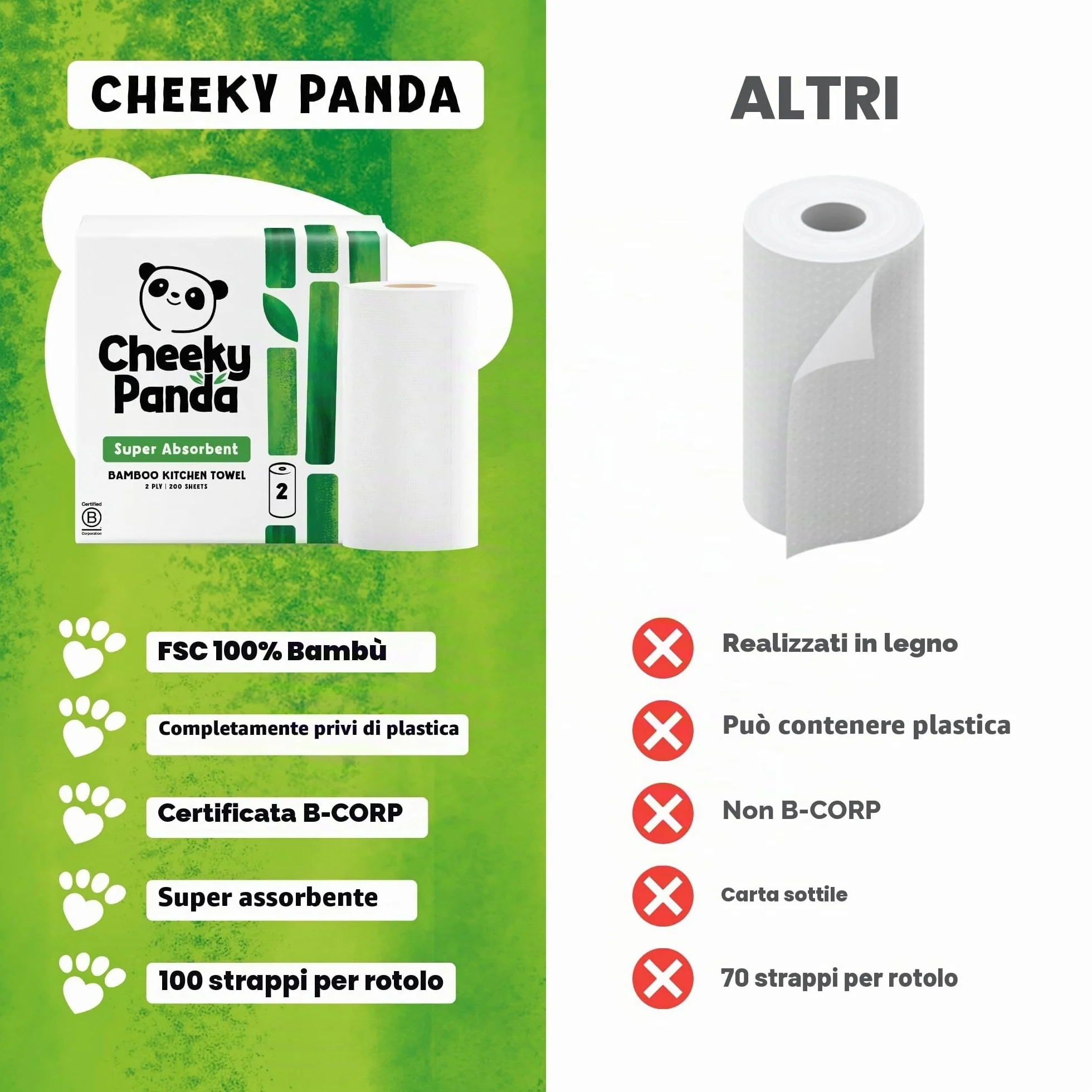 The Cheeky Panda Carta Cucina in Bambù 10 Rotoli Carta Asciugatutto 1000 Fogli Assorbenti 2 Veli