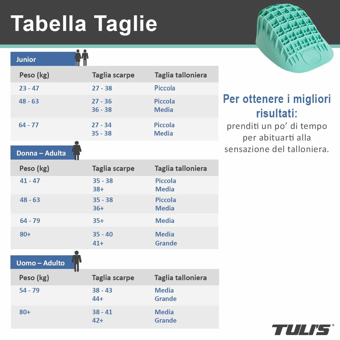 Tuli's Heavy Duty Heel Cups – Talloniere per Sperone Calcaneare – Rinforzate per Fascite Plantare e Malattia di Sever – Solette per il Tallone ad Elevato Assorbimento degli Urti, 1 Paio, Medio