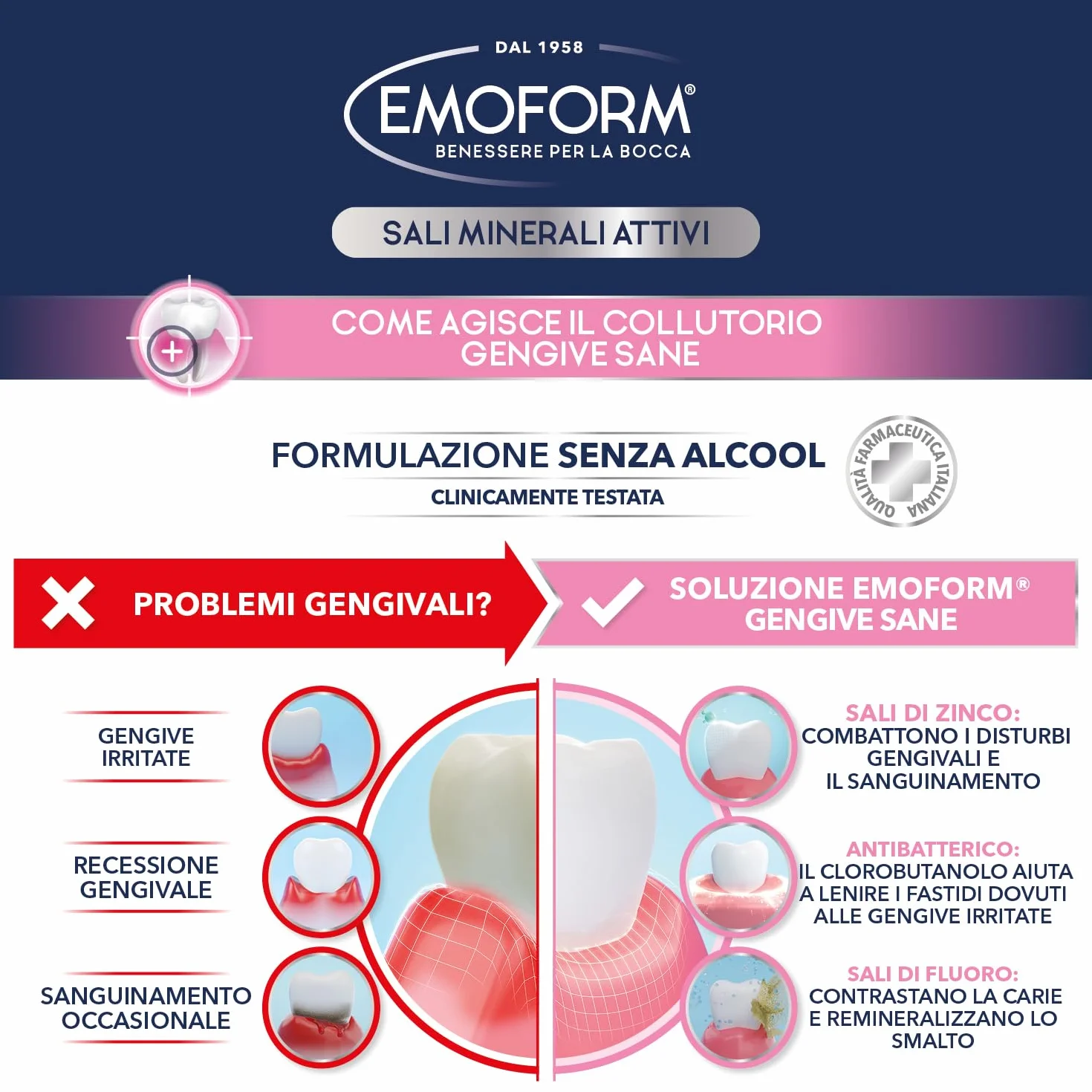 Emoform Gengive Sane 400ml Collutorio Senza Alcool con Zinco e Fluoro Antibatterico per Gengive Sensibili