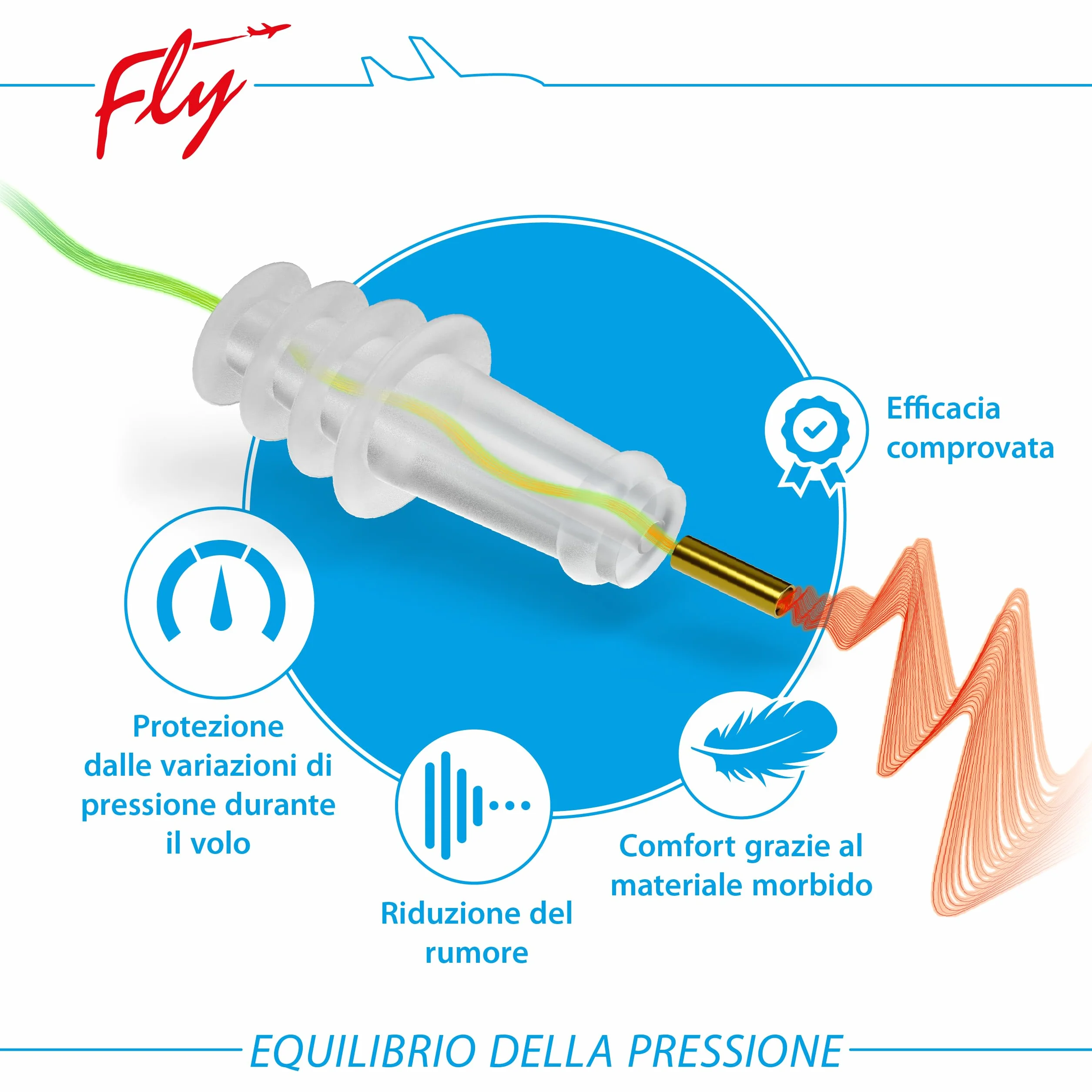SANOHRA fly tappi per le orecchie contro la pressione in volo riutilizzabili fino a 6 voli
