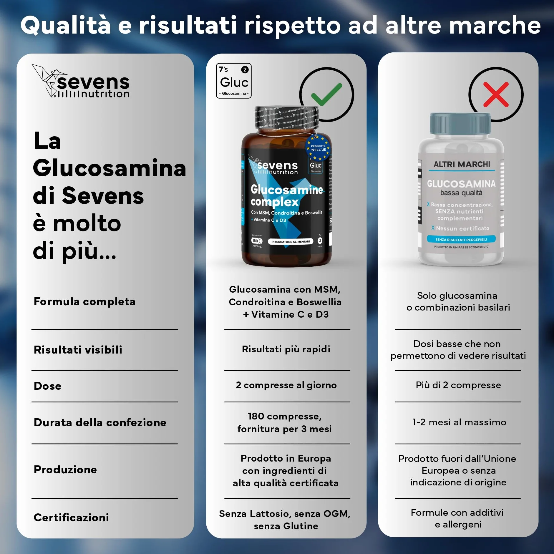 Glucosamina, Condroitina e MSM – Integratore per Articolazioni, Cartilagine e Ossa – Formula con Boswellia, Vitamine C e D3 – 180 Capsule ad Alta Densità – Sevens Nutrition
