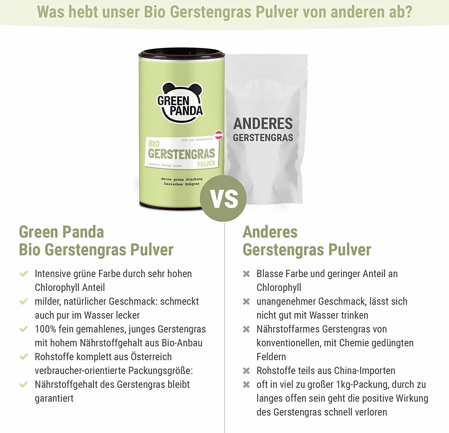 GREEN PANDA® Polvere di erba d'orzo biologica dall'Austria, succo in polvere per frullati verdi, clorofilla da bere, scatola sostenibile in cartone