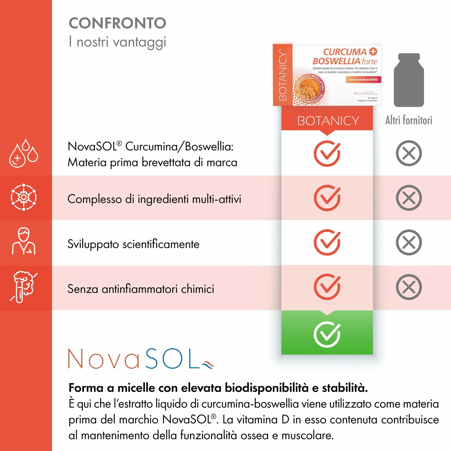 Botanicy CURCUMA + BOSWELLIA forte 60 capsule curcuma e incenso NovaSOL vitamina D3 ossa muscoli alta biodisponibilità alto dosaggio