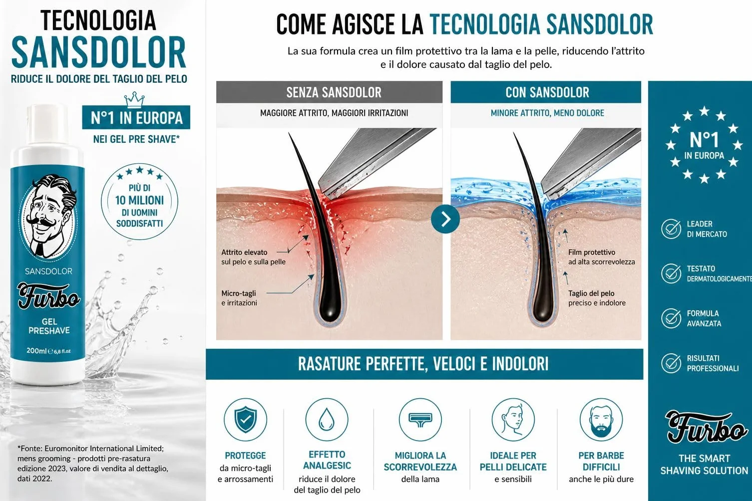 FURBO COMBO GEL PRESHAVE SANSDOLOR