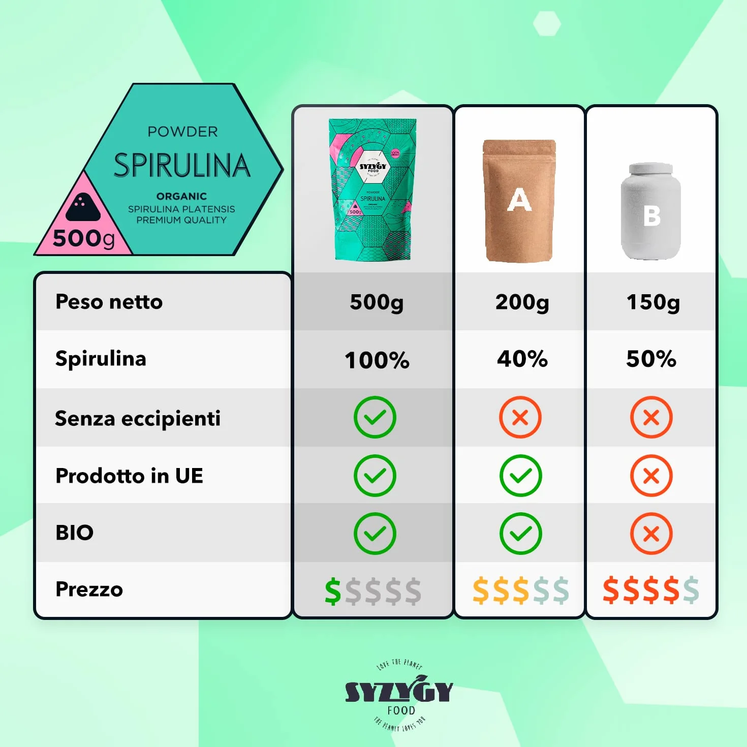 Spirulina Bio Certificata in Polvere 500g Massima Purezza 100% BIO Alga Spirulina Detox Proteine Vegane Ferro Minerali