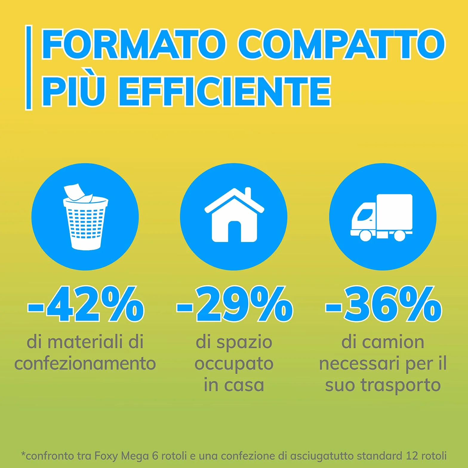 Asciugatutto Lunga Durata 18 Rotoli 95 Strappi Foxy Mega Carta