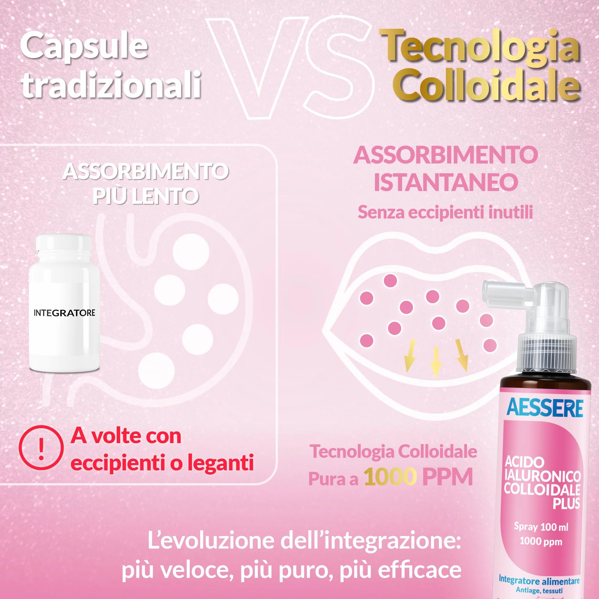 Acido Ialuronico Colloidale Spray 100ml Integratore Pelle Viso Idratazione Profonda Made in Italy