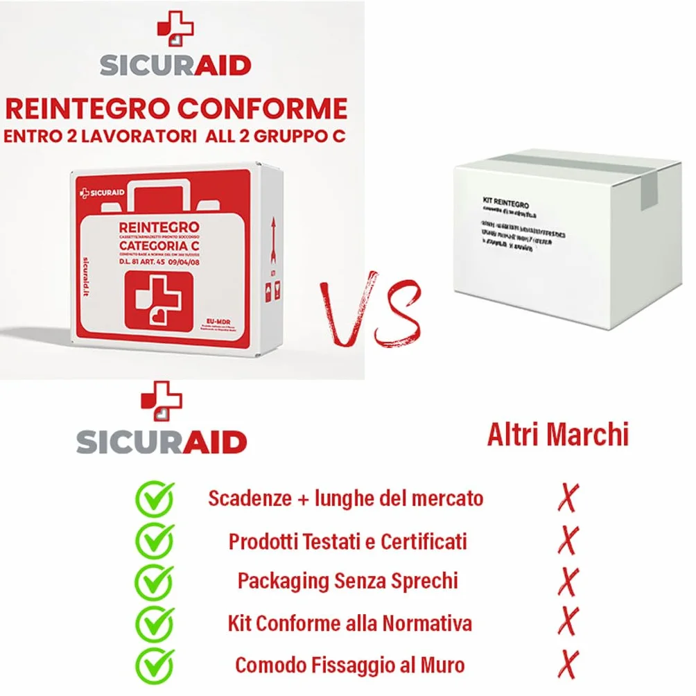 SICURAID Kit di Reintegro Pronto Soccorso Allegato 2 Gruppo C Aziende 2 Dipendenti DM 388/2003