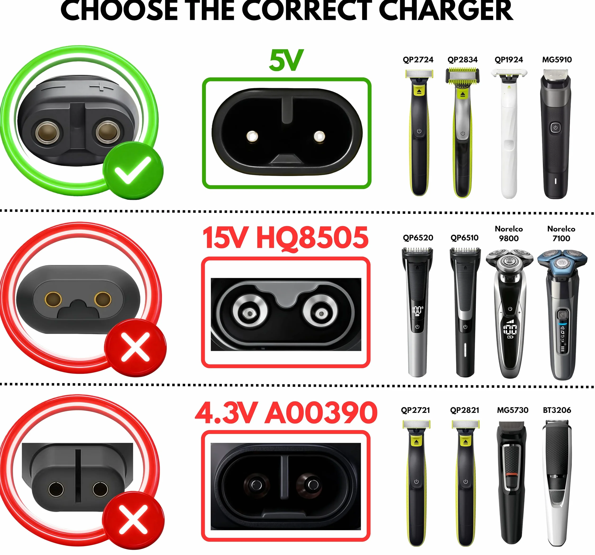 Philips OneBlade Pro 360 QP2724 QP2834 USB 5V Cavo di Ricarica con Adattatore