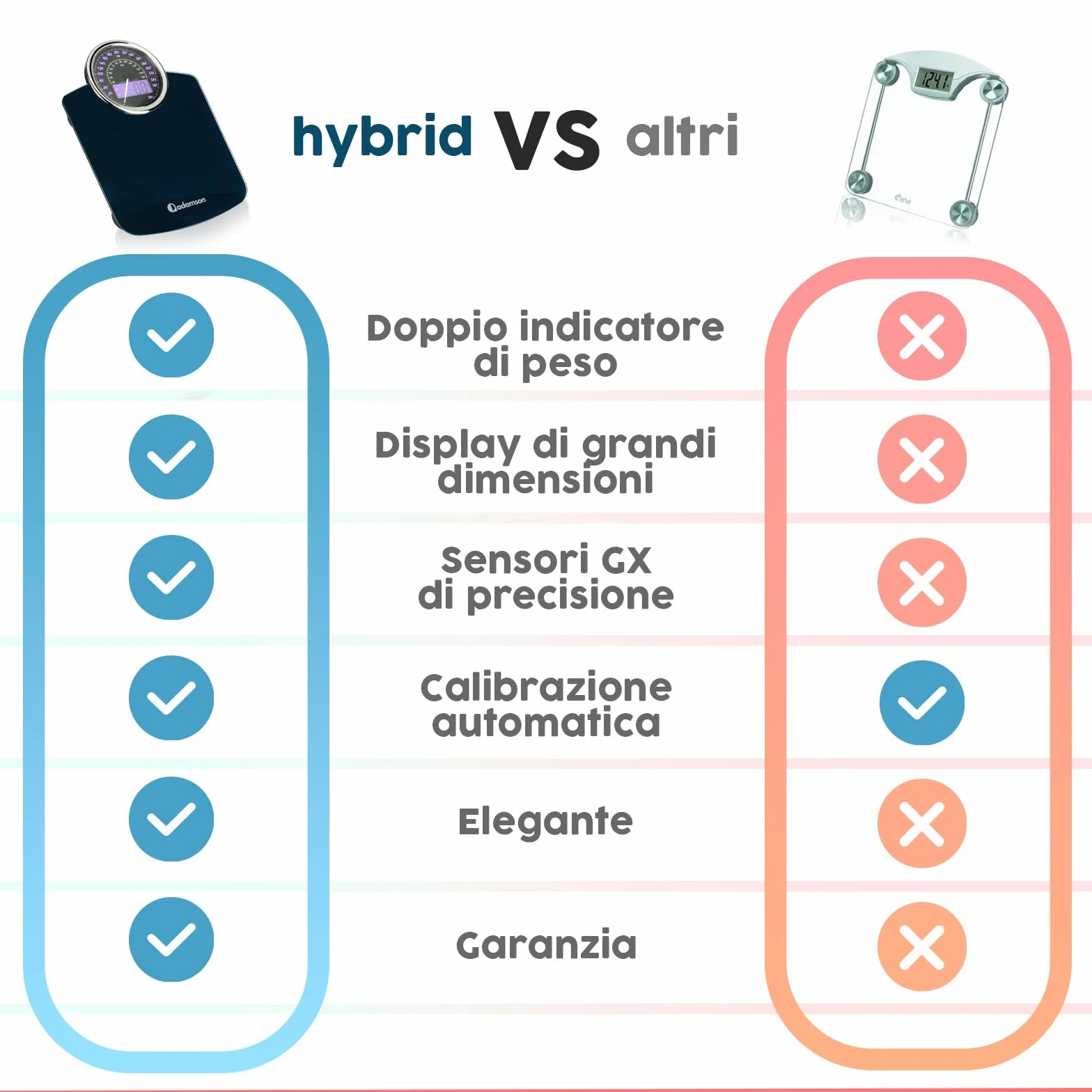 Bilancia Pesapersone Digitale Adamson Hybrid 2-in-1 Analogica e Digitale 180 kg Display LCD Vetro Temperato