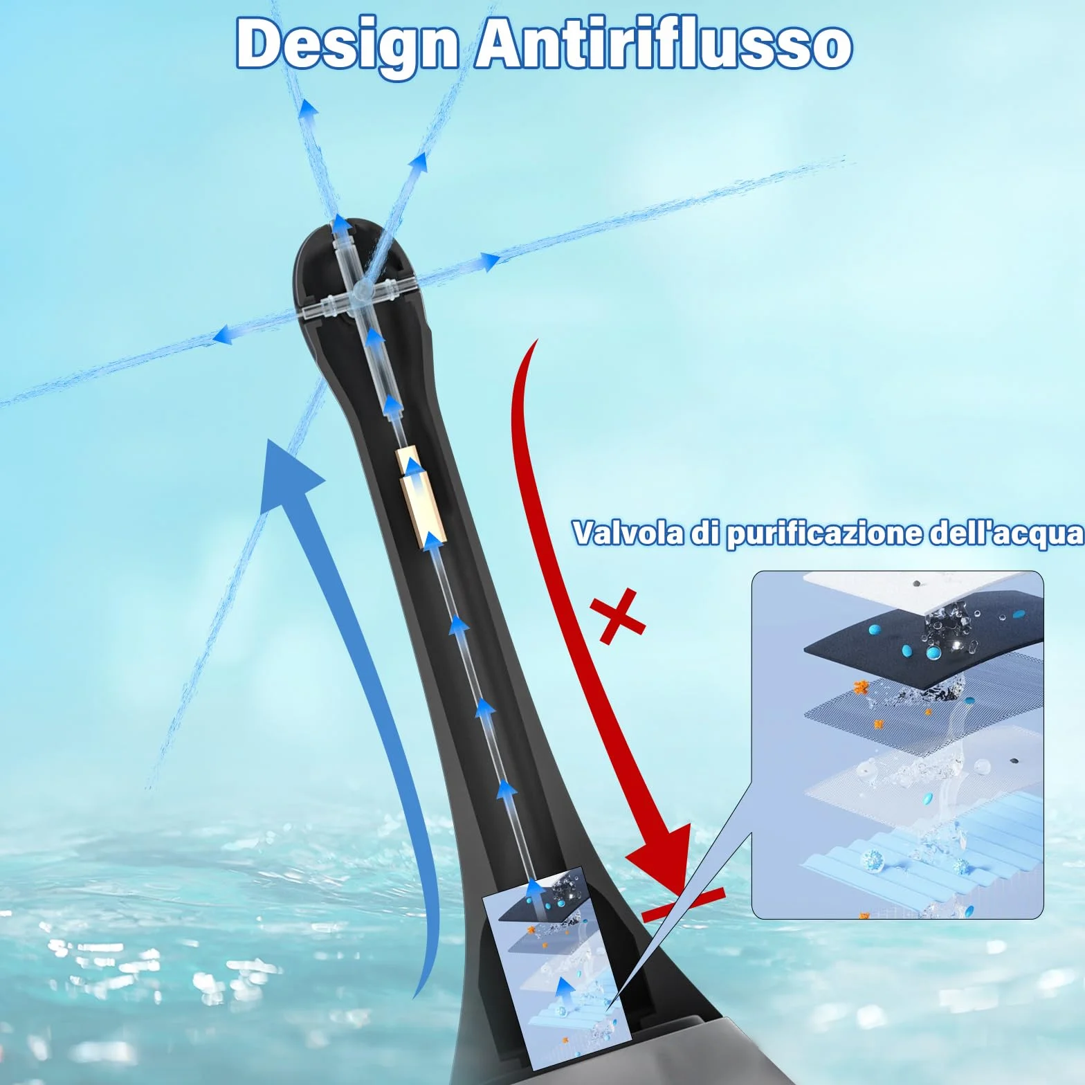 Clistere per Pulizia Ano per Uomini e Donne - Peretta per Clistere per Adulti da 300 ML con Ugello Flessibile per Doccia Anale, Kit Doccia Vaginale in Silicone Antireflusso per Lavaggio Anale e Colon