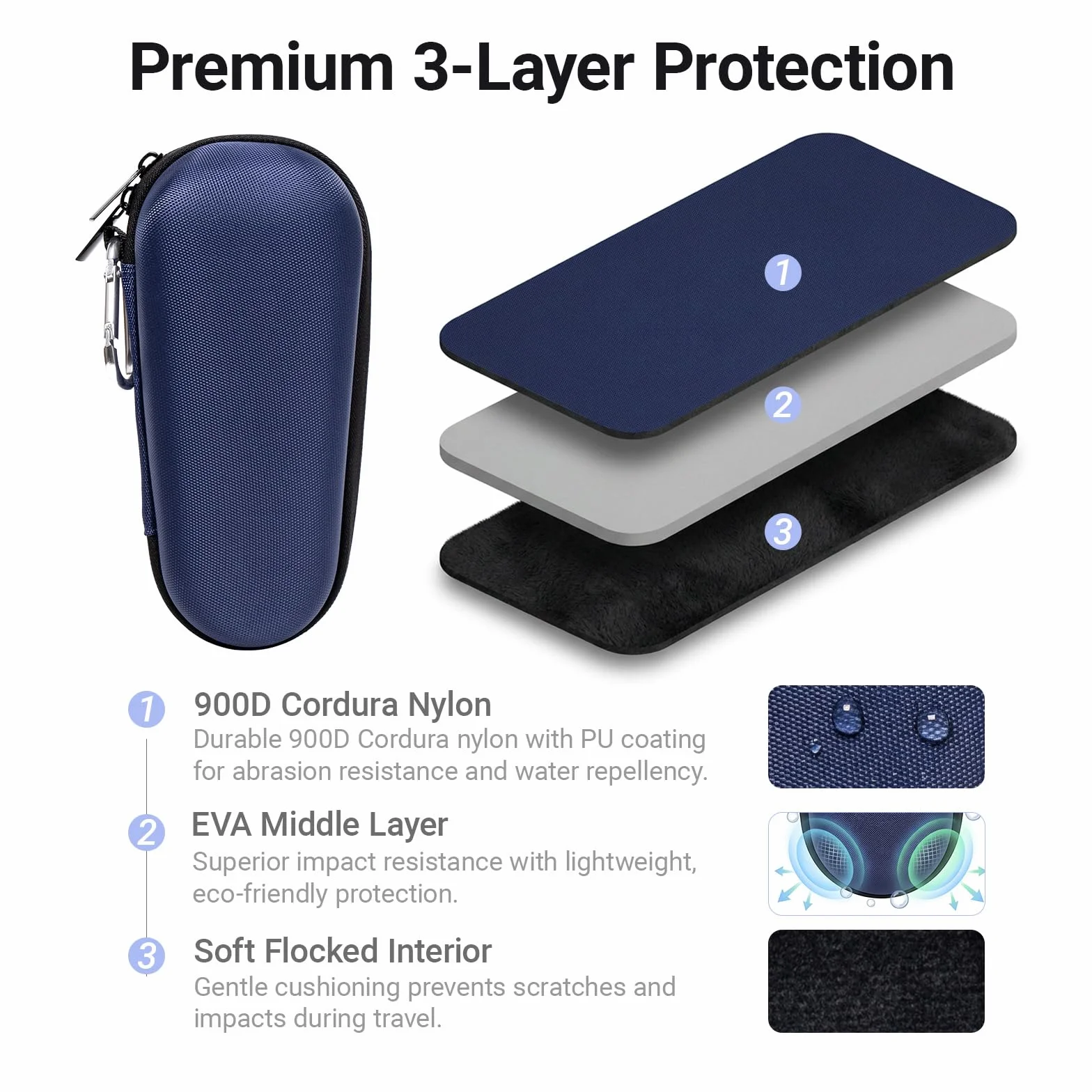 Nincha Custodia per rasoio elettrico Braun Series 3, 5, 7, 9, custodia rigida da viaggio in EVA con vano caricabatterie, custodia protettiva per il trasporto con moschettone, blu navy