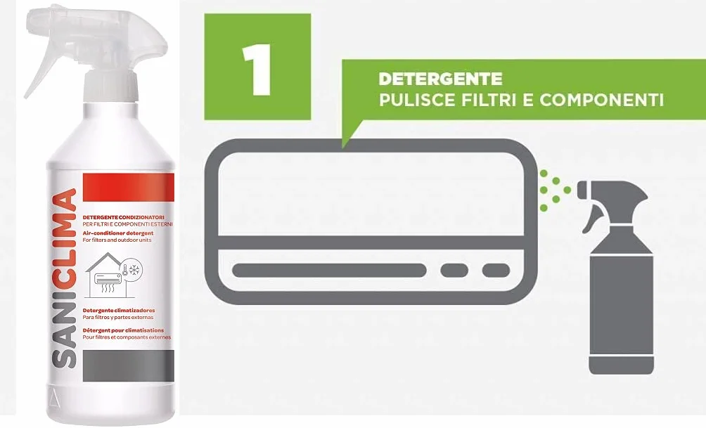 SANICLIMA Detergente Spray 750ml per Componenti Filtri Unità Esterne Climatizzatori