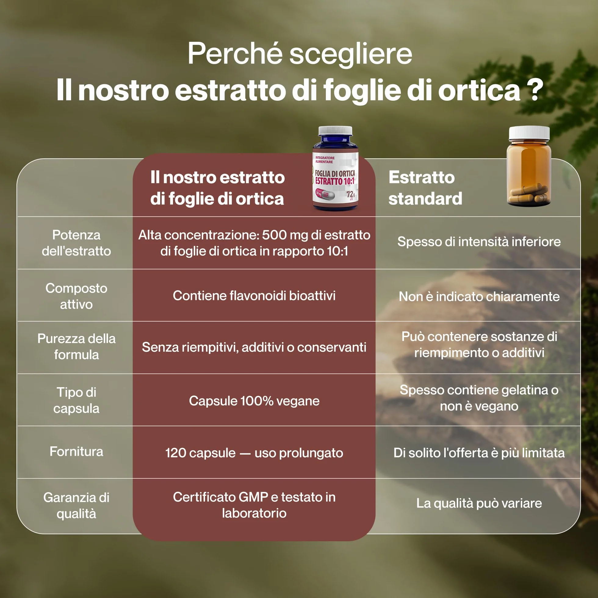 Hepatica Foglia di Ortica 5.000 mg Estratto Concentrato 10:1 120 Capsule Vegane