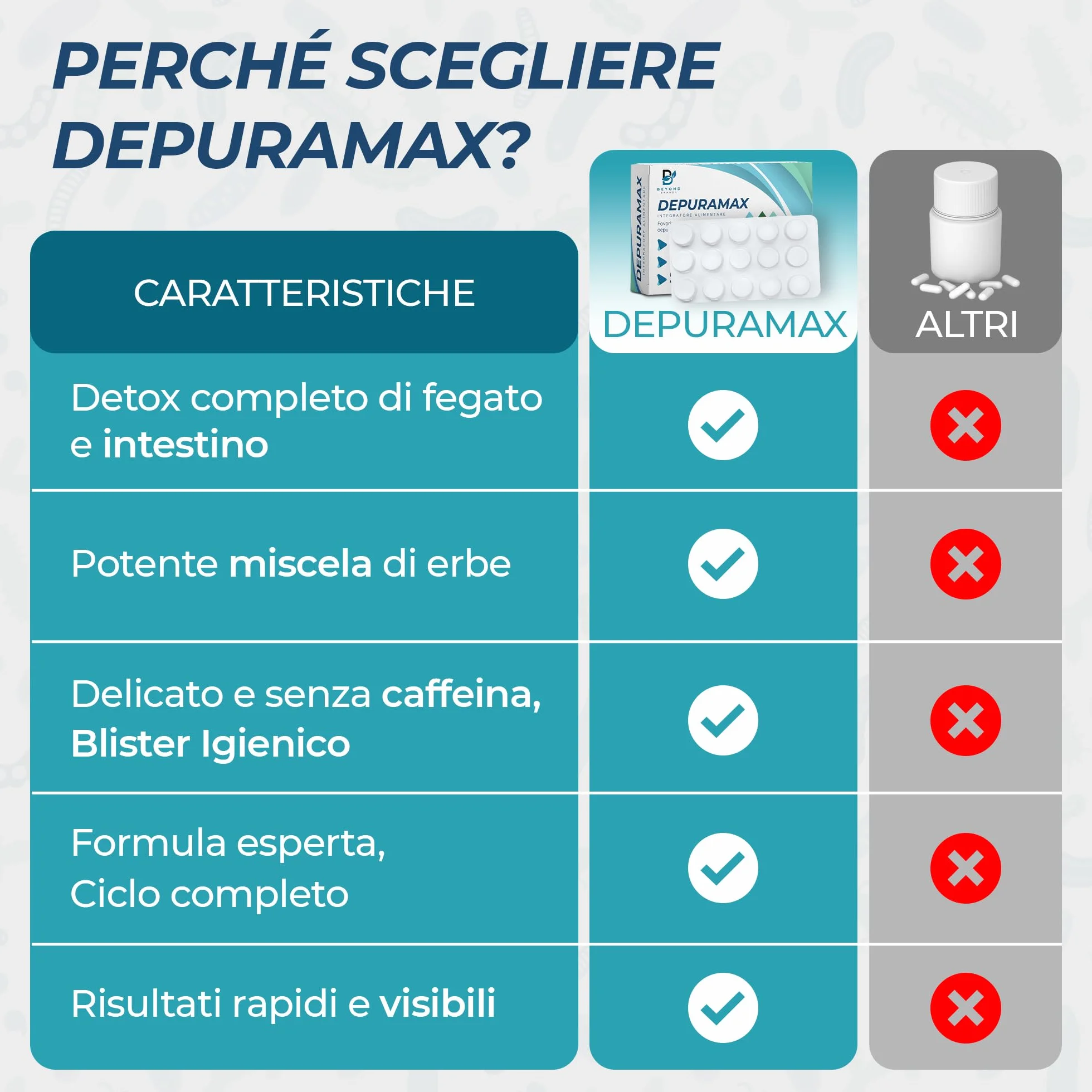 Detox Fegato e Intestino Diuretico Drenante Forte con Bromelina Betulla Tarassaco Finocchio Centella Asiatica Orthosiphon Made in Italy