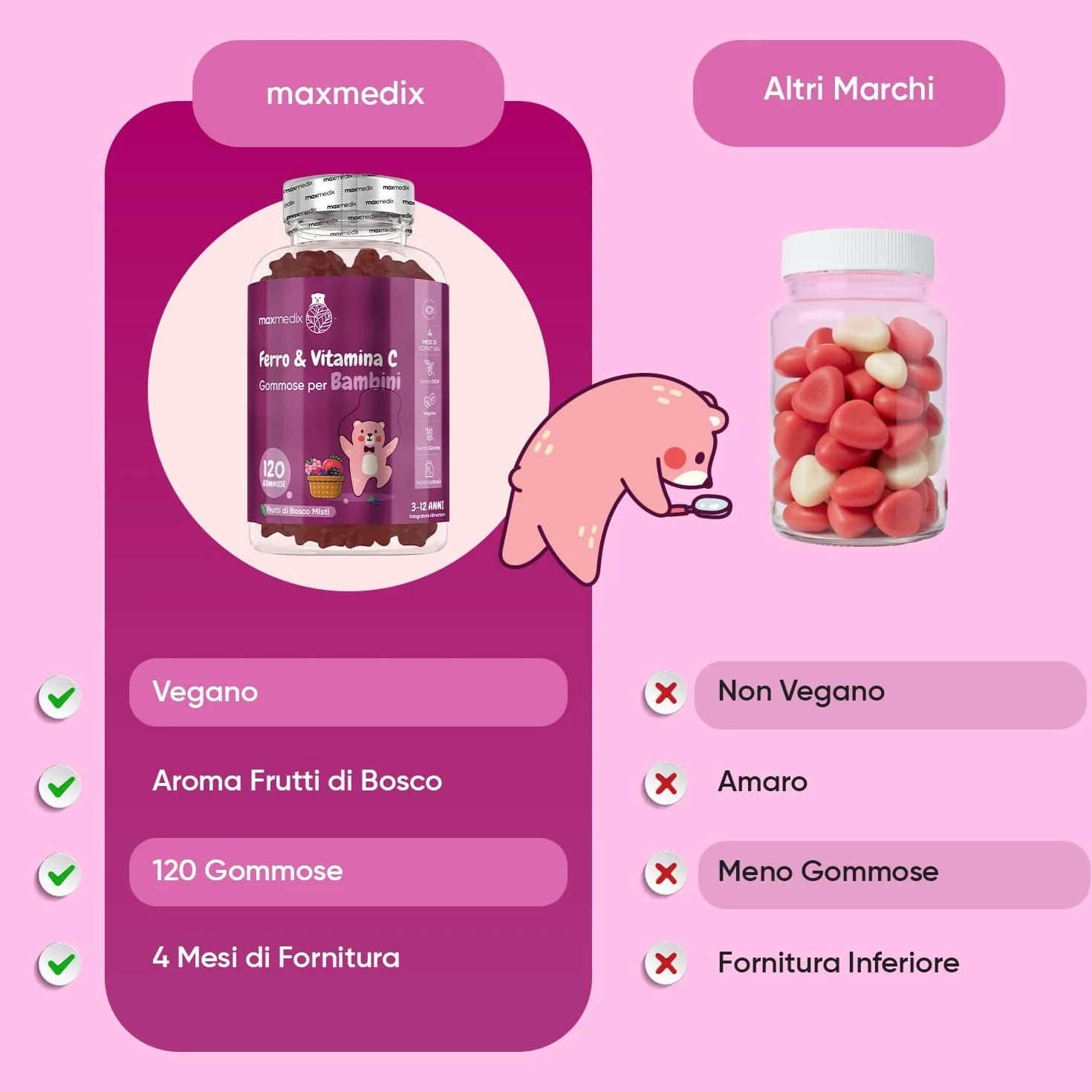 Ferro Bambini con Vitamine Gommose, 120 Caramelle Vegane ai Frutti di Bosco con Vit C, (4 Mesi di Fornitura) dai 3 ai 12 Anni, Integratore Ferro e Vitamina C Bambini Gommose, Prive di Glutine e OGM