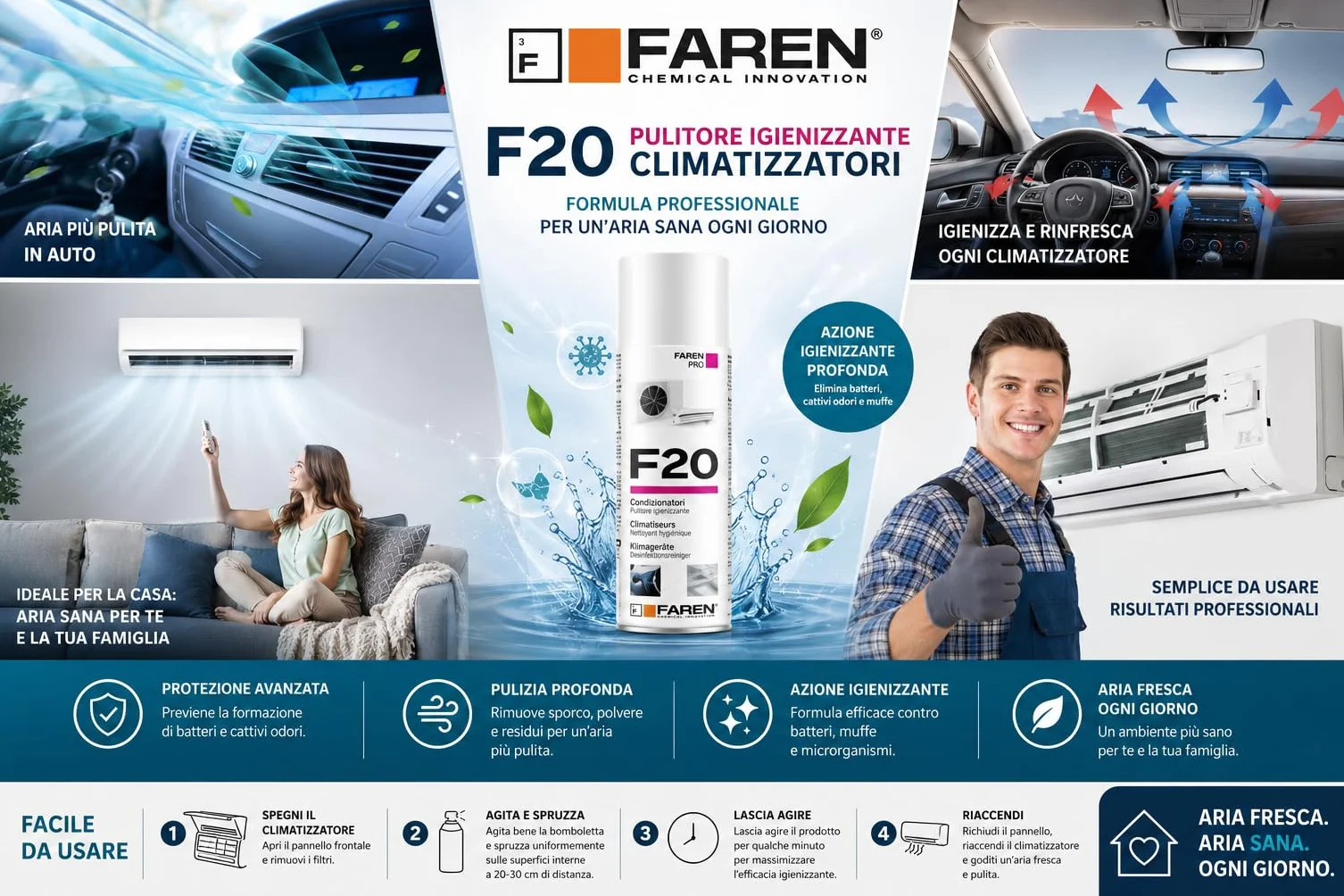 Faren F20 e Saniclima Detergente Igienizzante per Climatizzatori, Rimuove Sporco Germi Batteri, Purifica l'Aria (2pz + 2pz)