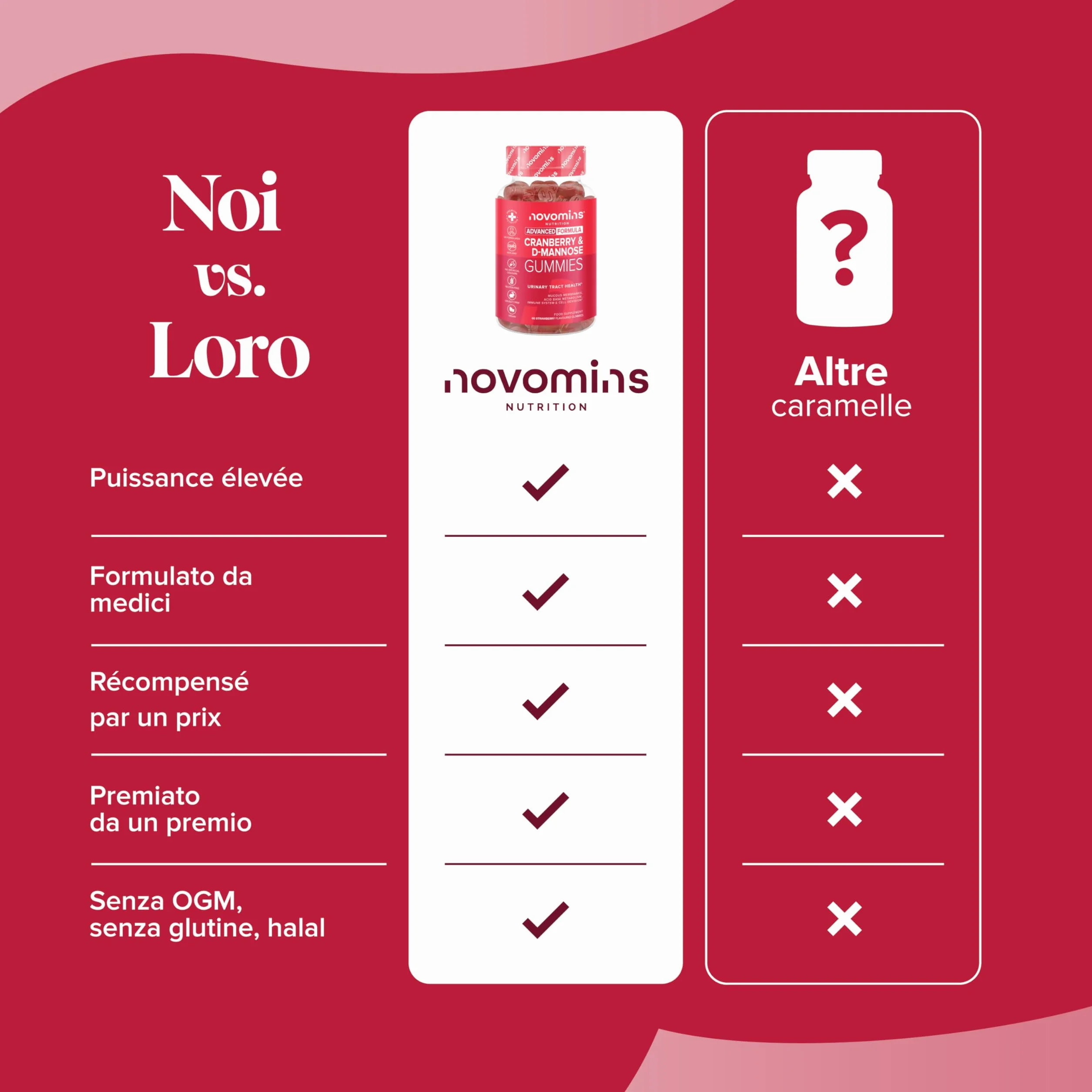 Mirtillo Rosso e D-Mannosio Gommose – 600 mg Mirtillo + 400 mg D-Mannosio – con Zinco e Biotina – Vegan, Senza Glutine – 60 Gommose Gusto Fragola – Novomins