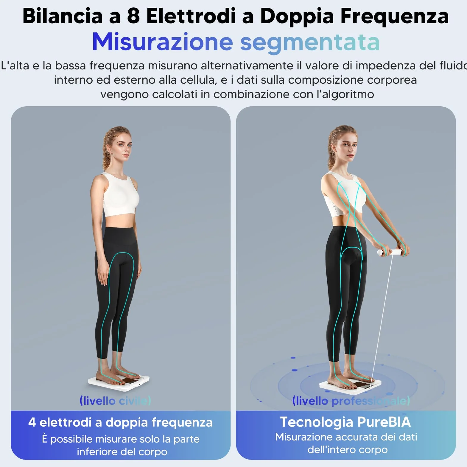 Arboleaf Bilancia Intelligente con Analisi Corporea 8 Elettrodi Bluetooth APP 50 Metriche 180 kg
