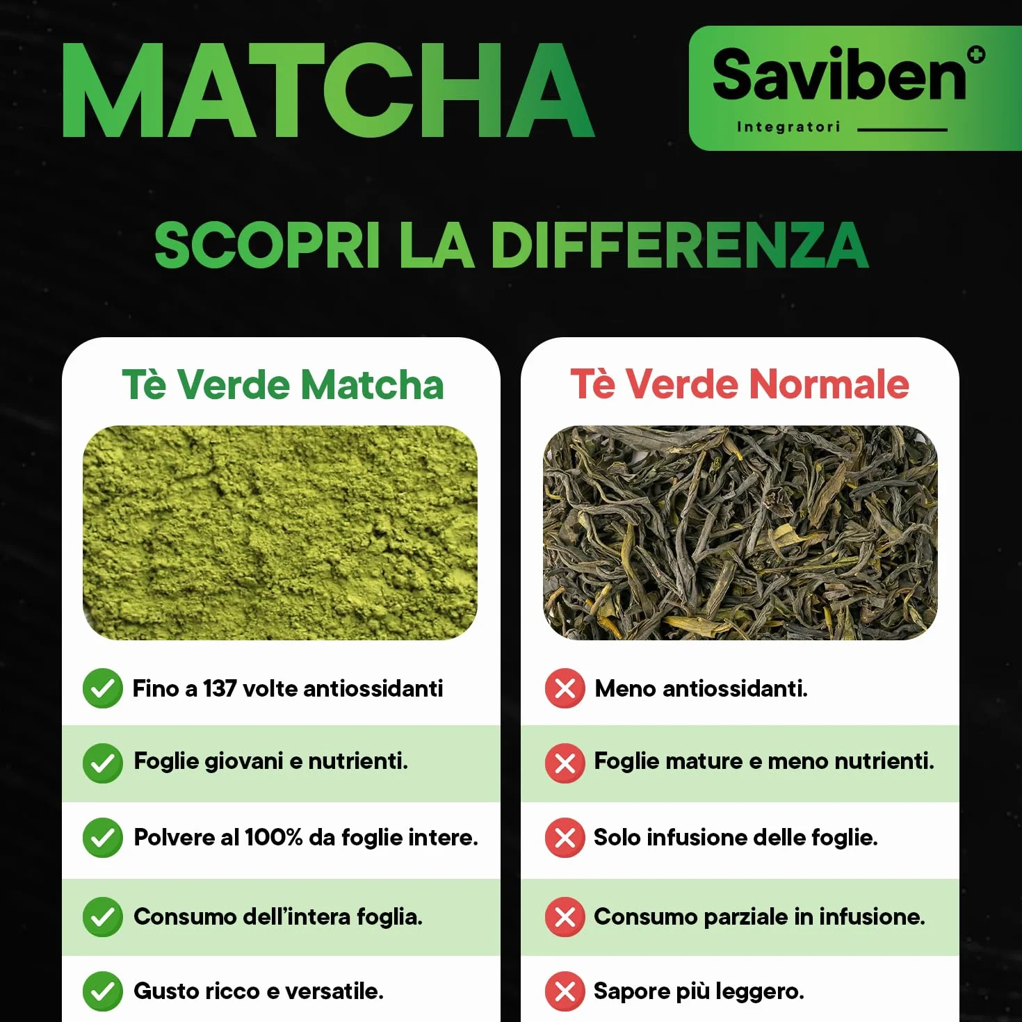 integratore Te Verde Matcha Giapponese 180 Capsule per dieta keto The Matcha Dimagrante naturale ultra Potente Antiossidante Energizzante Potenzia il Metabolismo Rafforza difese immunitarie