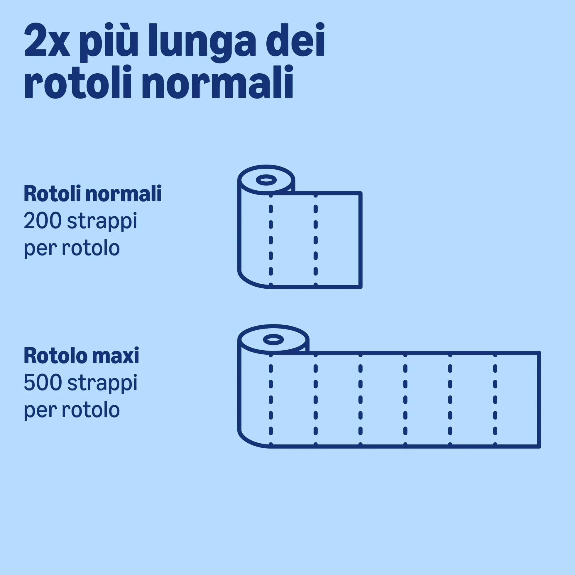 Carta igienica maxi rotolo 2 veli trapuntata morbida 4 rotoli 500 strappi FSC
