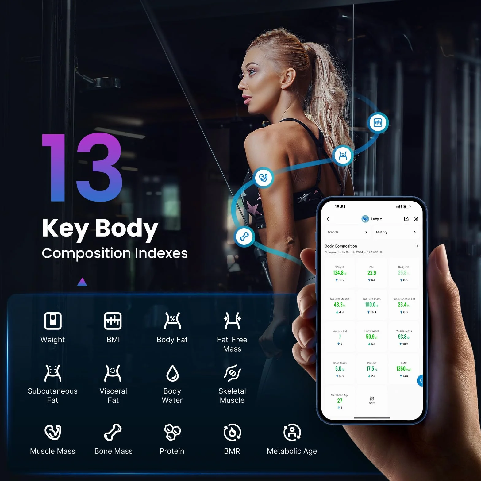 RENPHO Bilancia Pesapersone Digitale Intelligente Bluetooth, 13 Funzioni, Analisi Composizione Corporea, Bianca