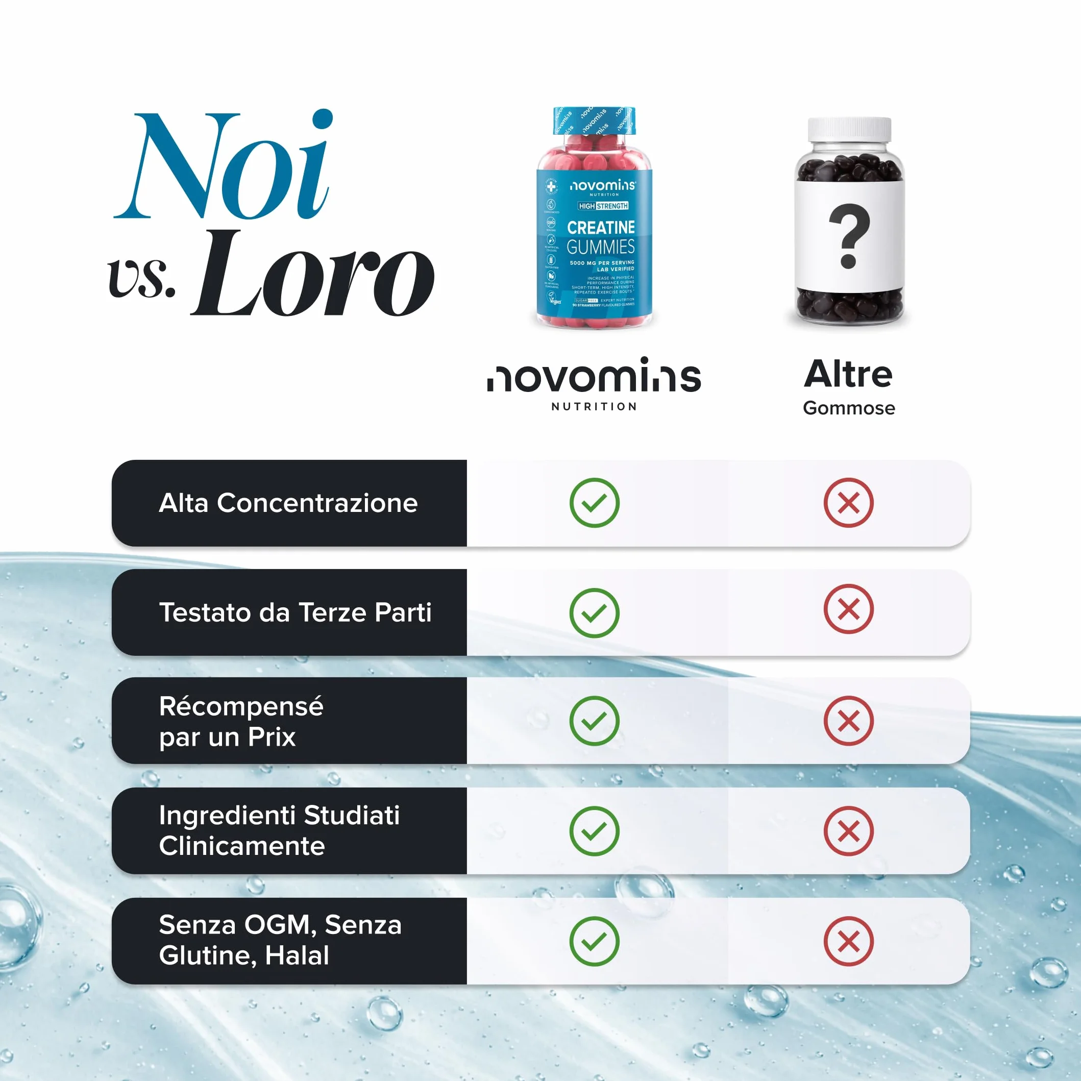 Creatina Monoidrata Gommose – 5000 mg per Porzione ad Alta Forza – Aumenta le Prestazioni Fisiche – Alternativa a Polvere, Compresse e Capsule – Vegana, Gusto Fragola – 90 Gommose – Novomins