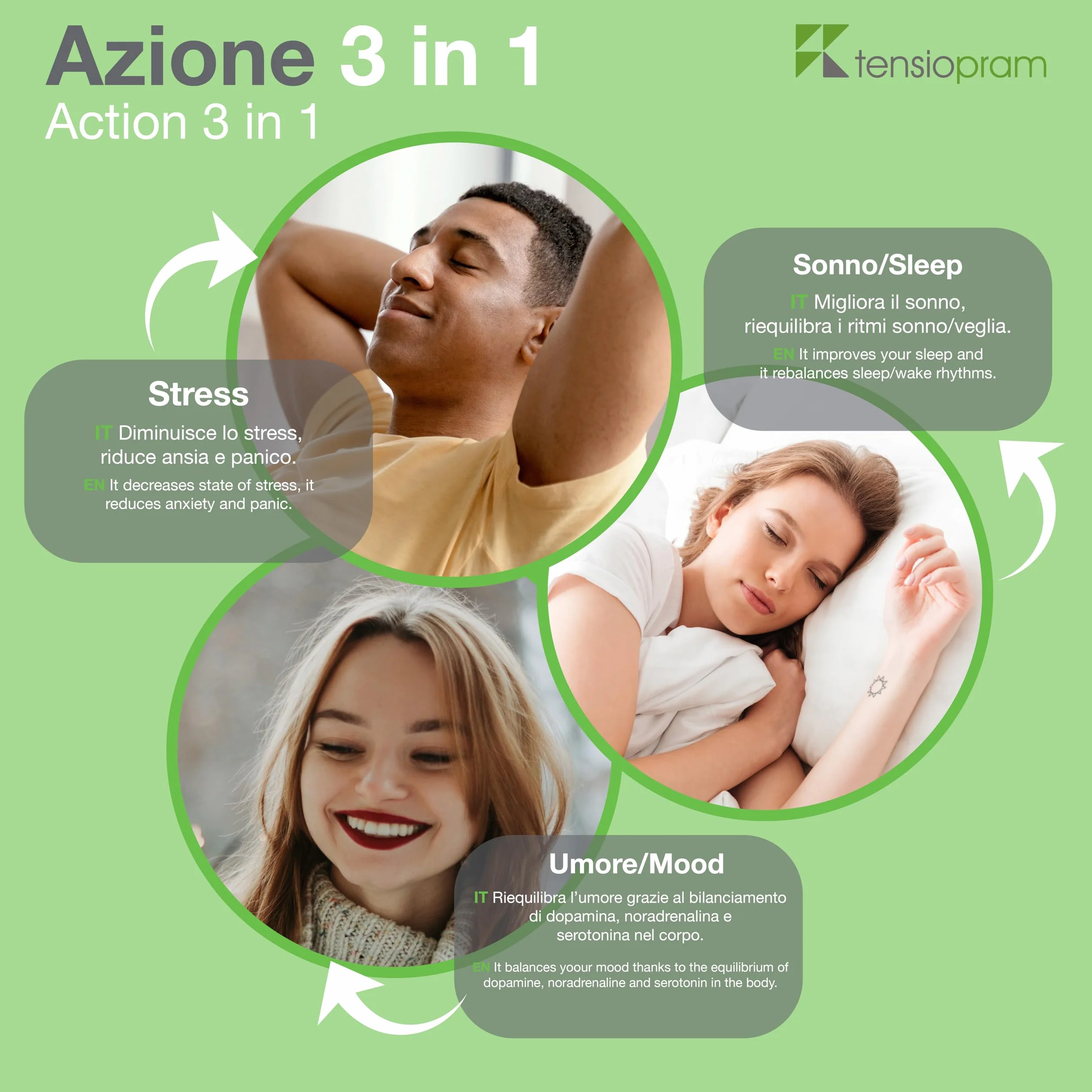 Tensiopram 60 compresse sublinguale, Naturale a Base di Valeriana, 1mg Melatonina, tè verde, zafferano Vit. D, Quatrefolic® e Myo-inositolo, per Ansia, Stress, Sonno e Umore, Vegan
