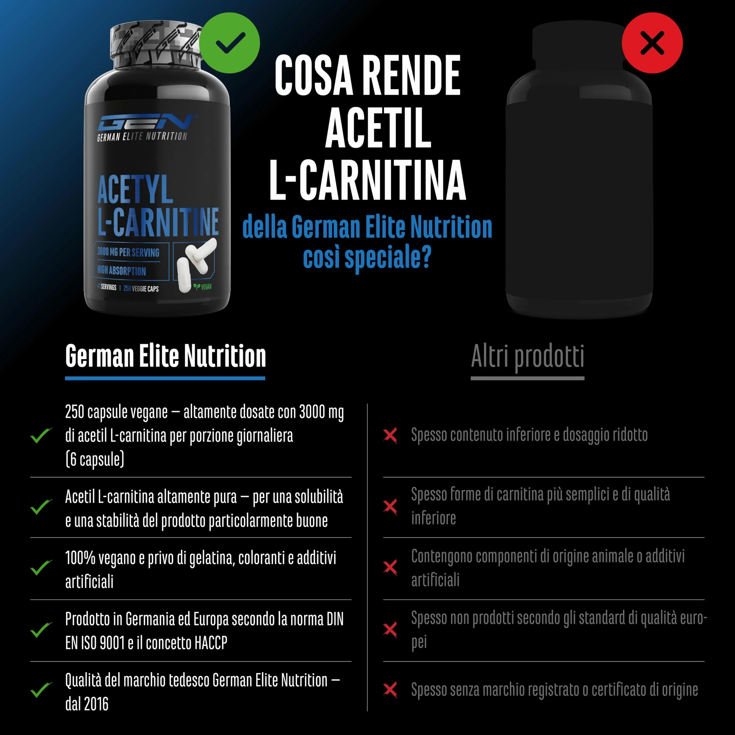 Acetyl-L-carnitina 250 capsule vegane 3000 mg per porzione giornaliera forma acetilata di L-carnitina ad alto dosaggio