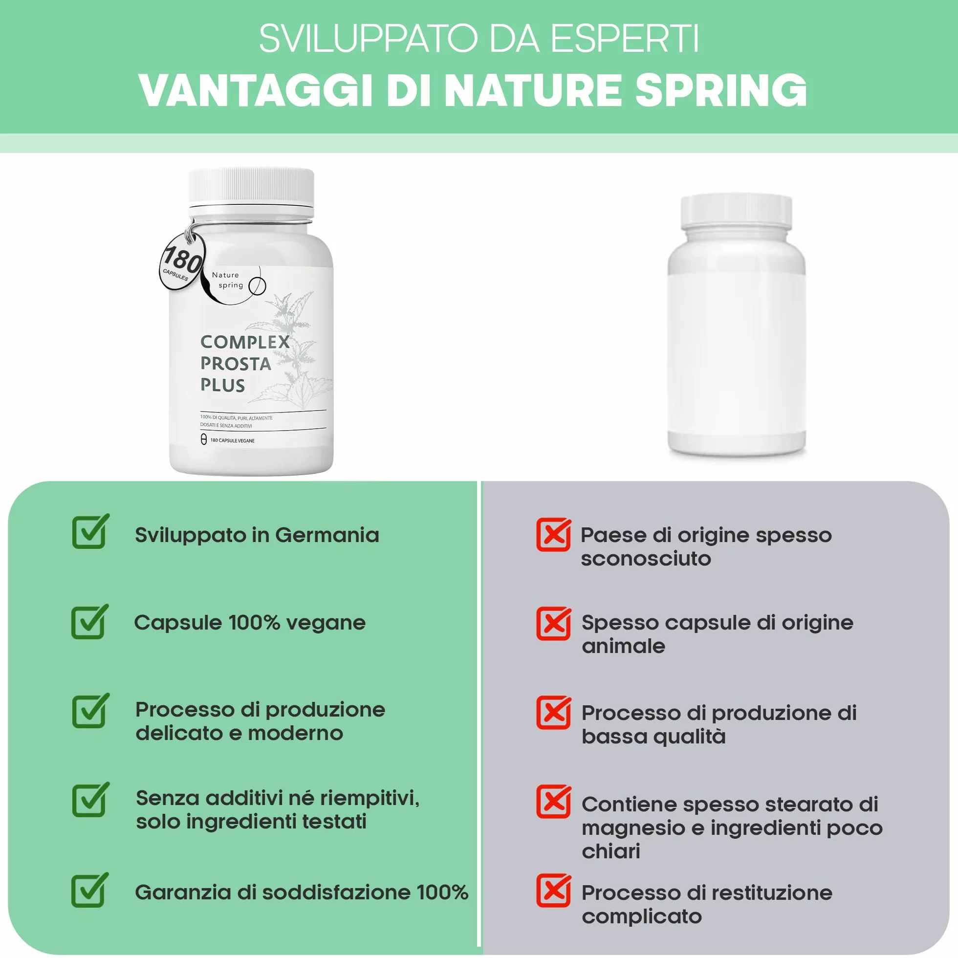 Prosta Plus Complex 180 Capsule Prostata ad Alta Dose con Palma Nana, Semi di Zucca, Radice di Ortica, Zinco, Vitamina E, Selenio