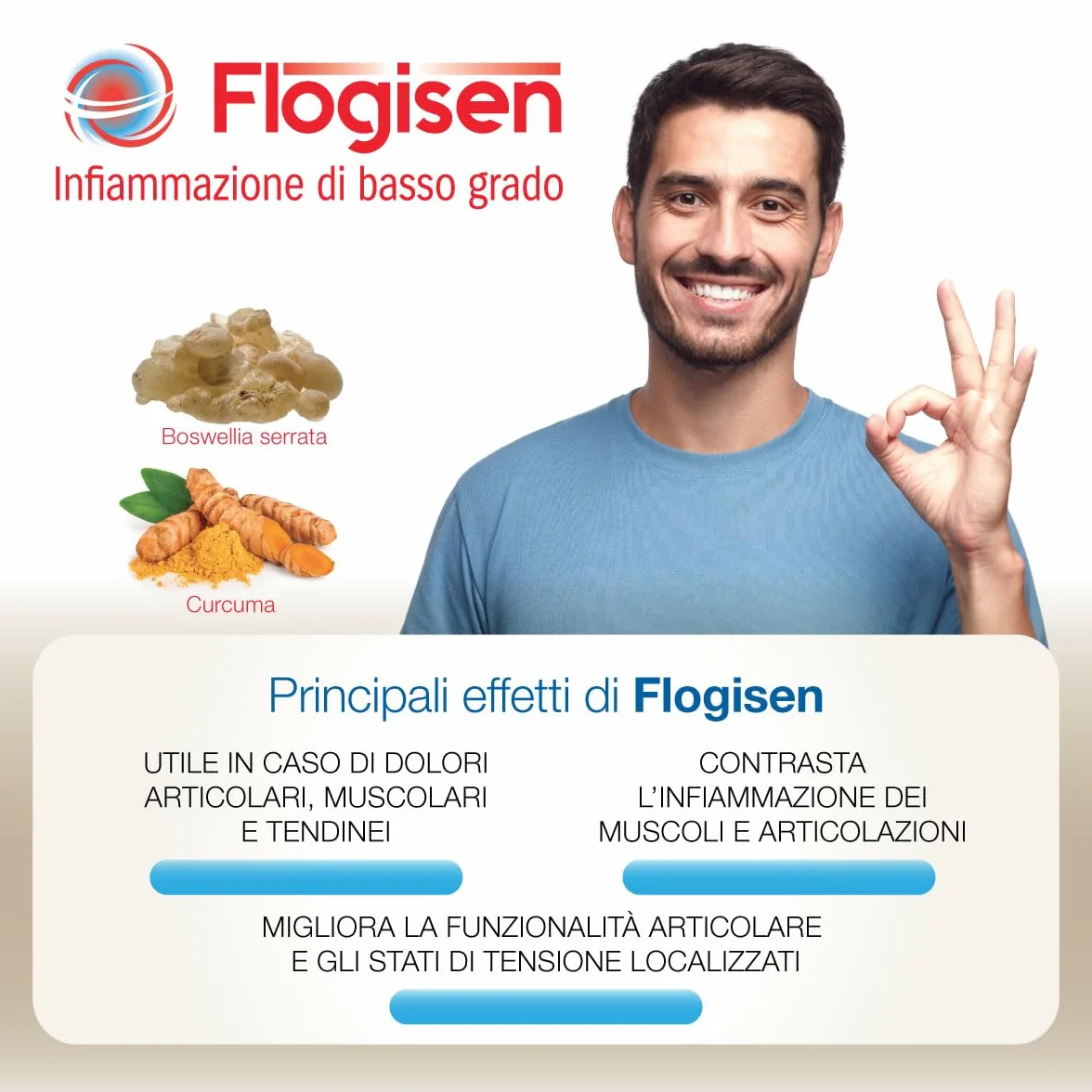 Flogisen Formula con Curcuma Meriva Turmipure Gold Boswellia BosLiq 40 capsule Prodotto in Italia