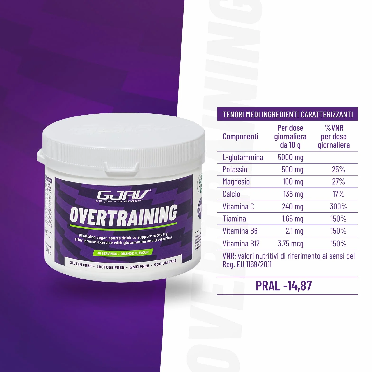 Overtraining -