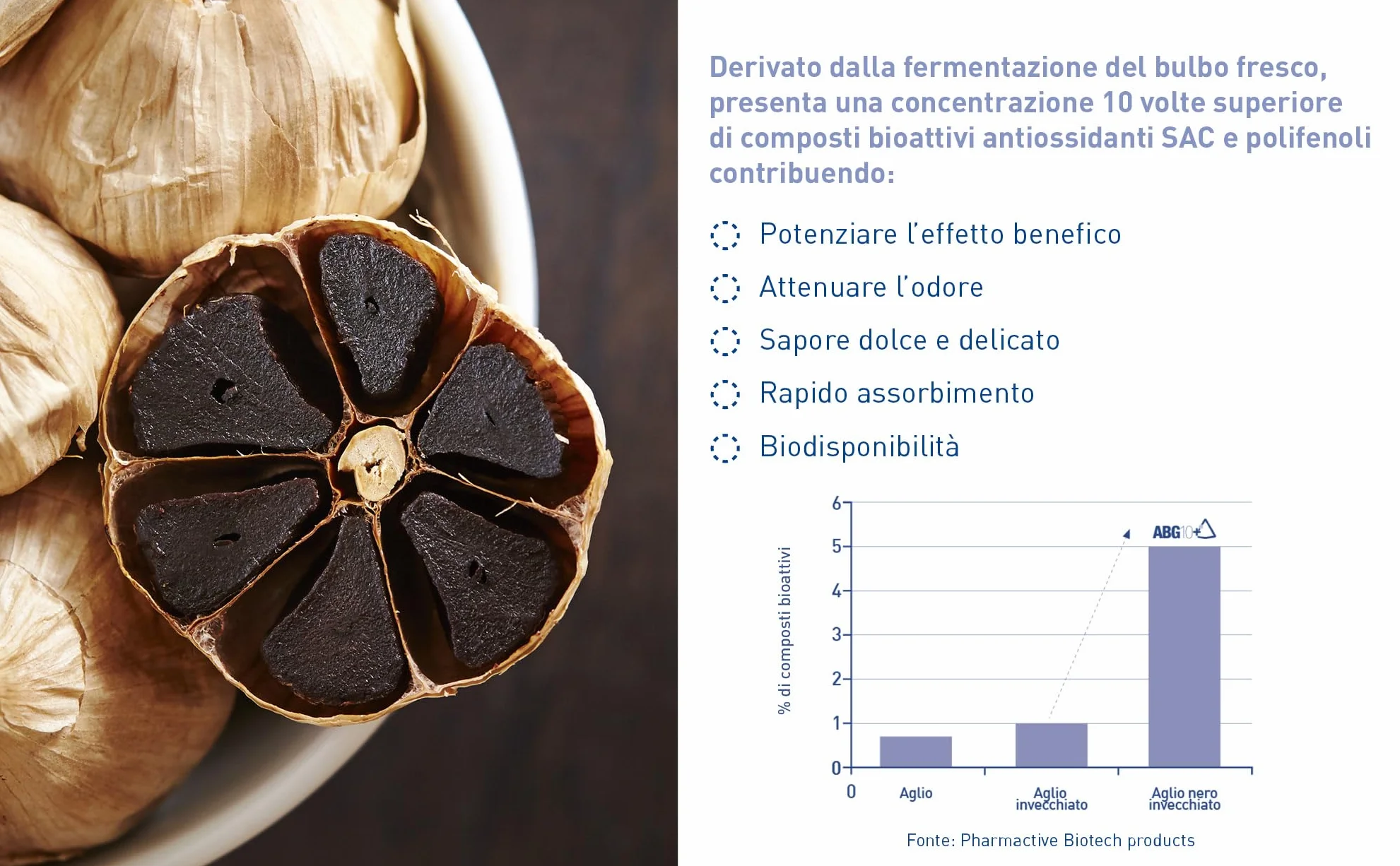 LongLife® Aglio Nero | Estratto fermentato 250mg | Titolato in S-allil-cisteina (SAC) 0,1% | Supporto cardiovascolare e antiossidante | Fino a 1 mese di trattamento | Vegano e Senza glutine