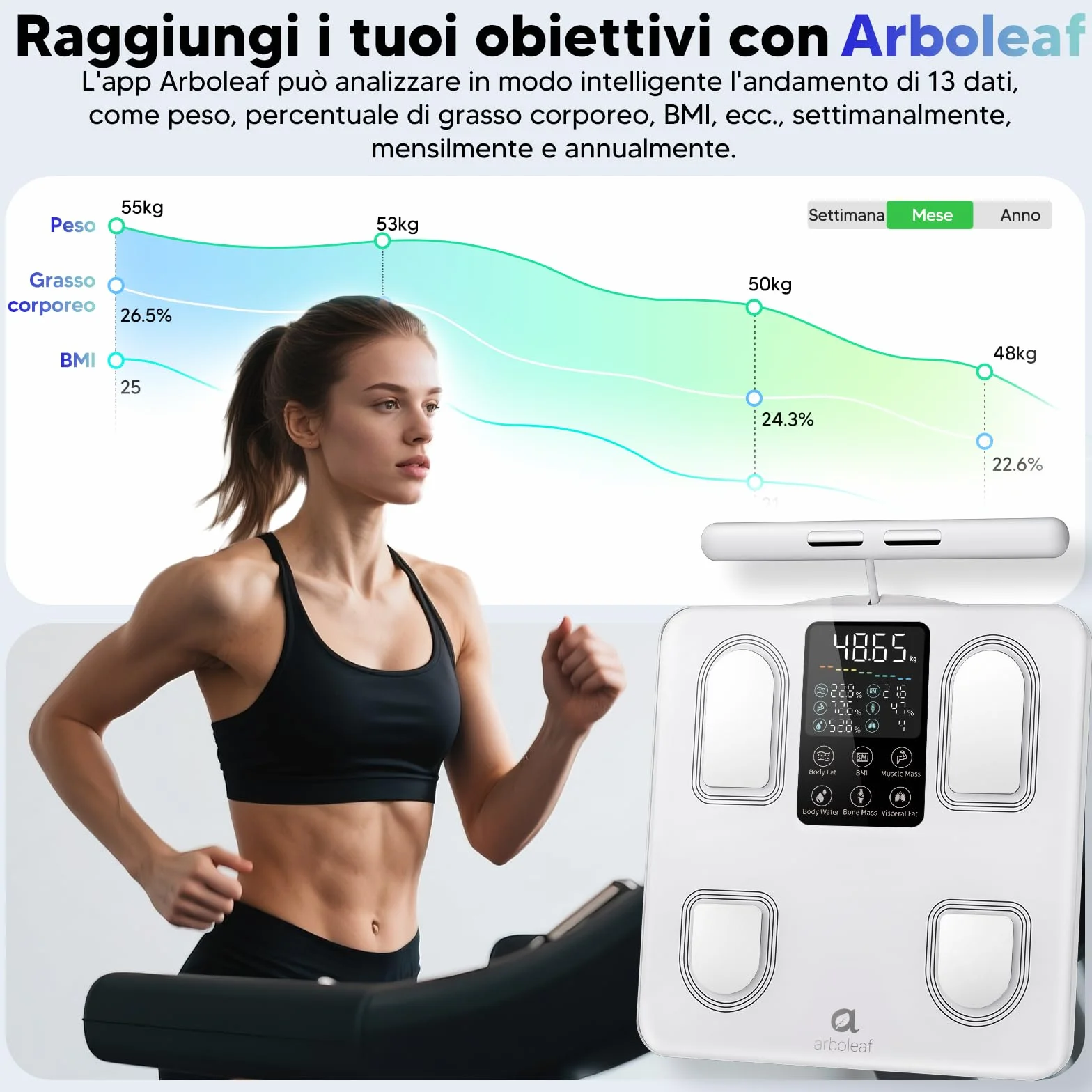 Arboleaf Bilancia Intelligente con Analisi Corporea 8 Elettrodi Bluetooth APP 50 Metriche 180 kg