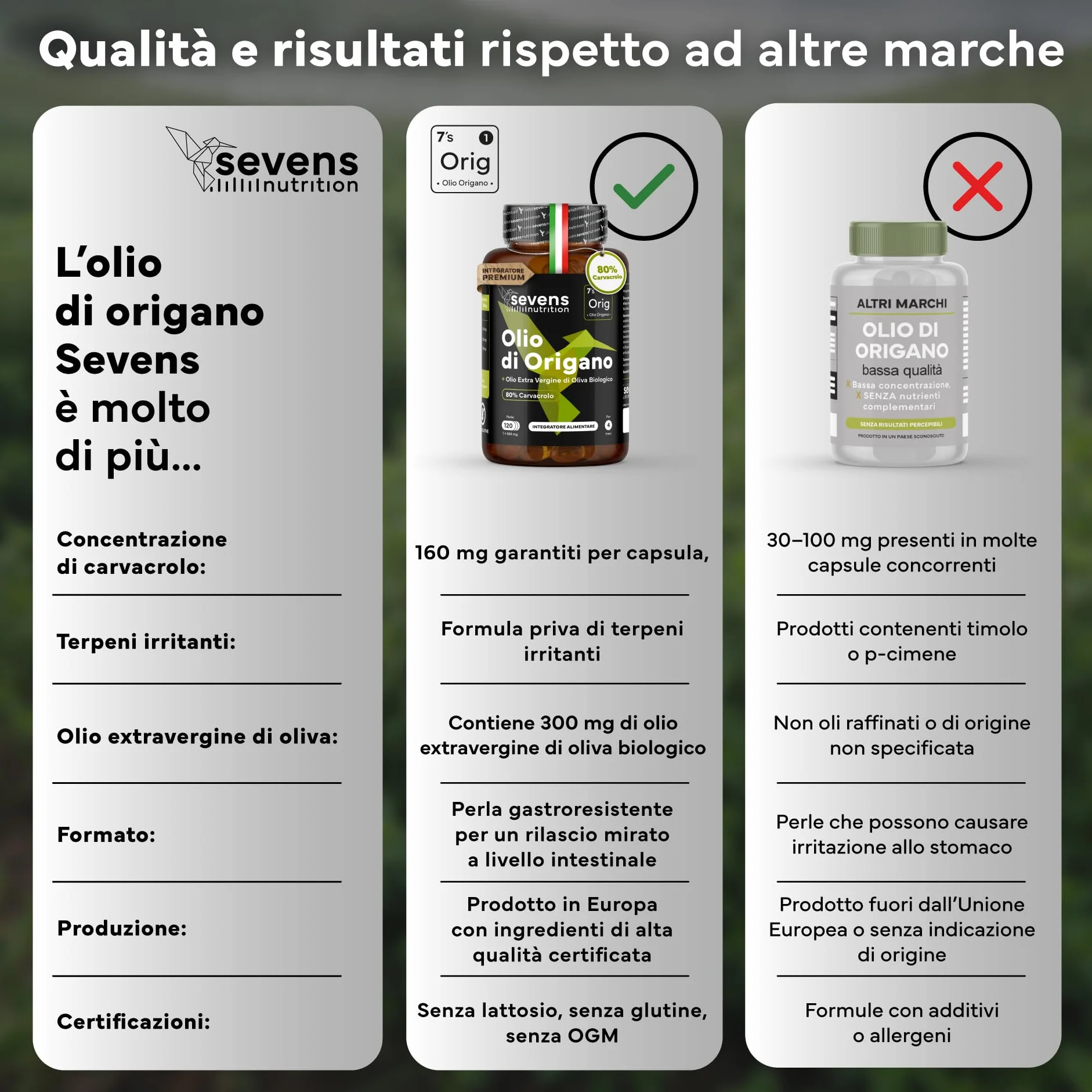 Olio di Origano Capsule 160 mg Carvacrolo 120 Softgel Supporto Immunitario