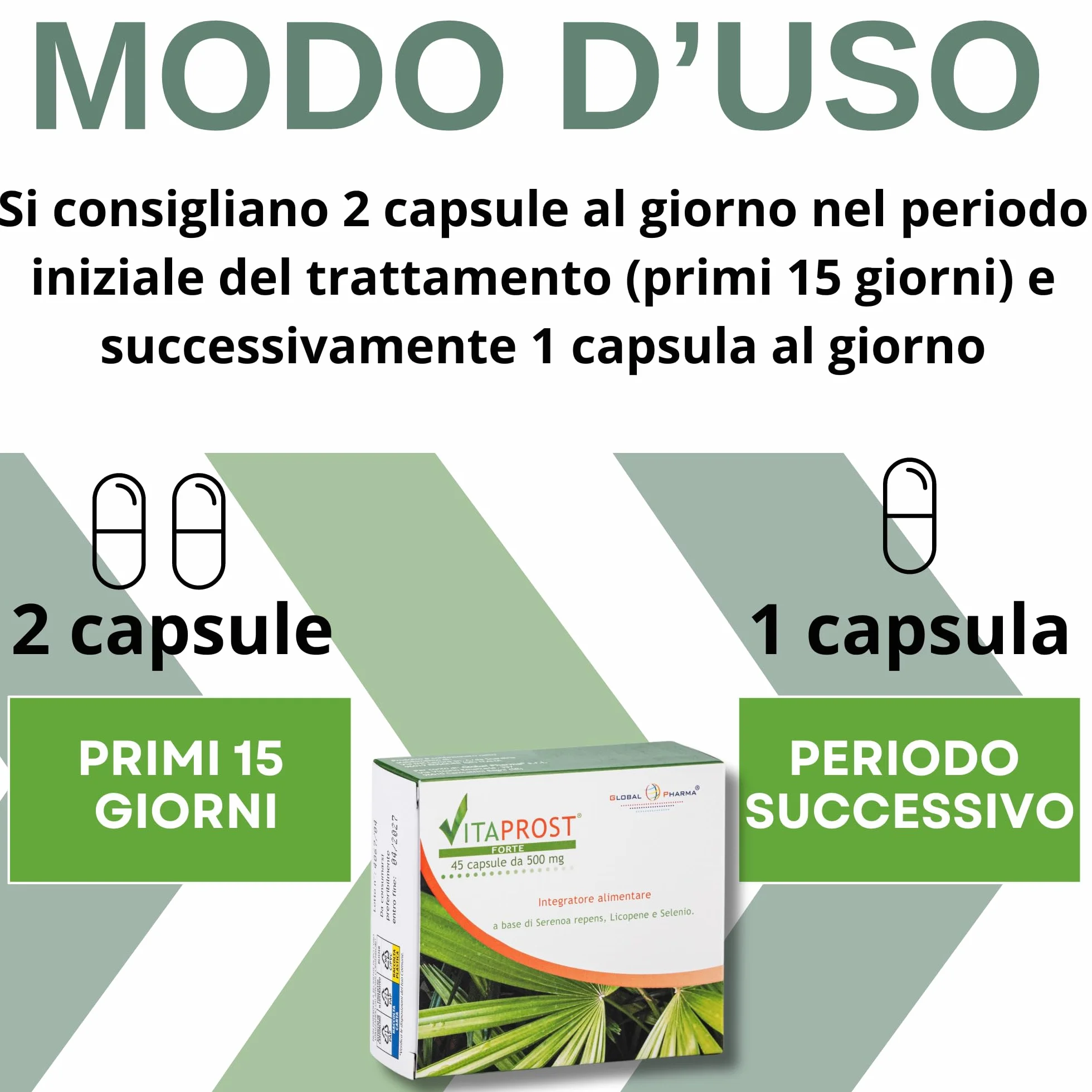 VITAPROST FORTE Global Pharma Integratore prostata 800mg SERENOA REPENS Saw Palmetto Licopene Selenio 45 Capsule