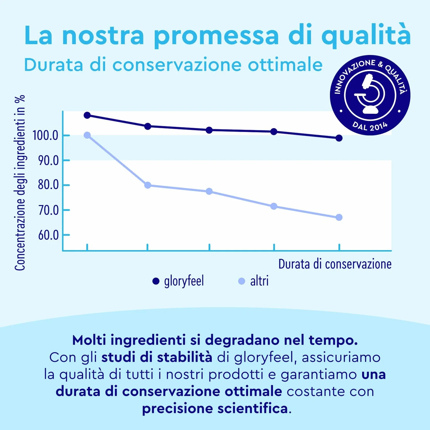 Collagene Marino Idrolizzato in Polvere VERISOL 500 g con Vitamina C Rame Zinco per Pelle Articolazioni Capelli