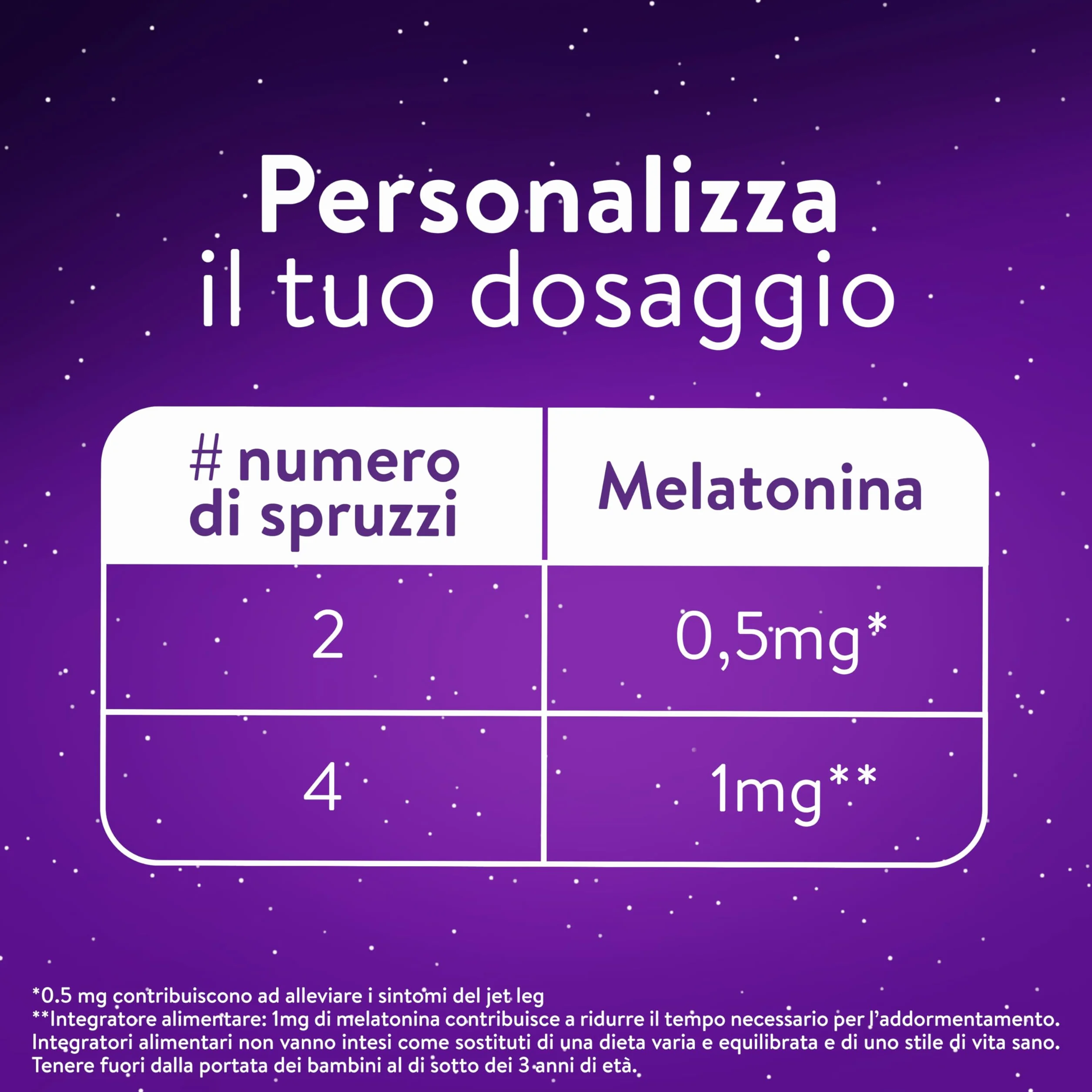 ZzzQuil Spray Orale Integratore Sonno Melatonina 0,5-1 mg Lavanda Arancia Senza Zucchero Vegano 30 ml Maxi Formato 2 Confezioni