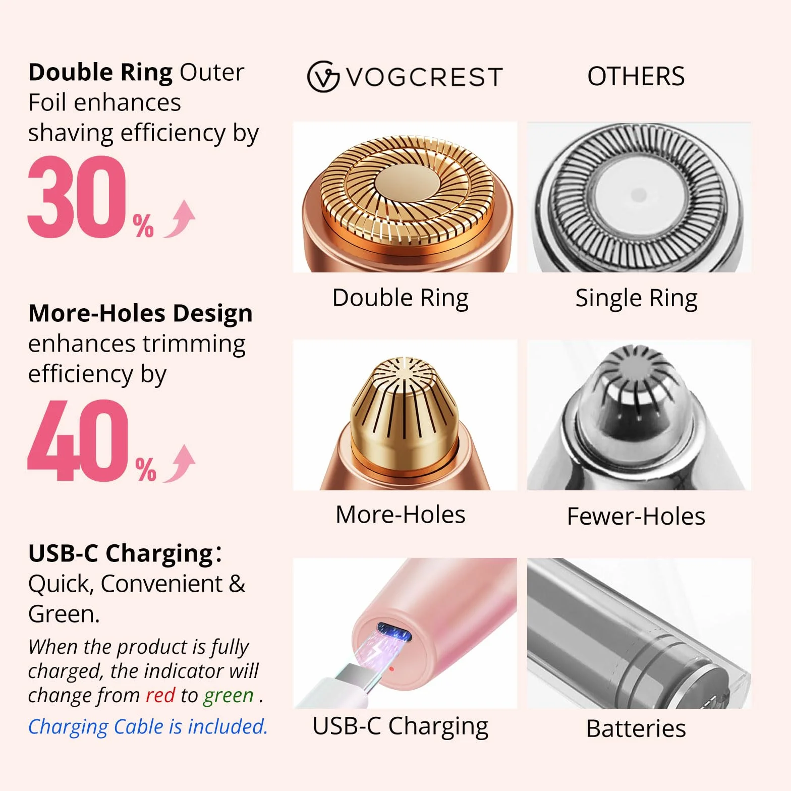 VG VOGCREST Rasoio viso per sopracciglia: 2 in 1 ricaricabile per la rimozione dei peli del viso e delle sopracciglia, rasoio per viso, labbra, corpo, indolore, con luce LED integrata (PINK)