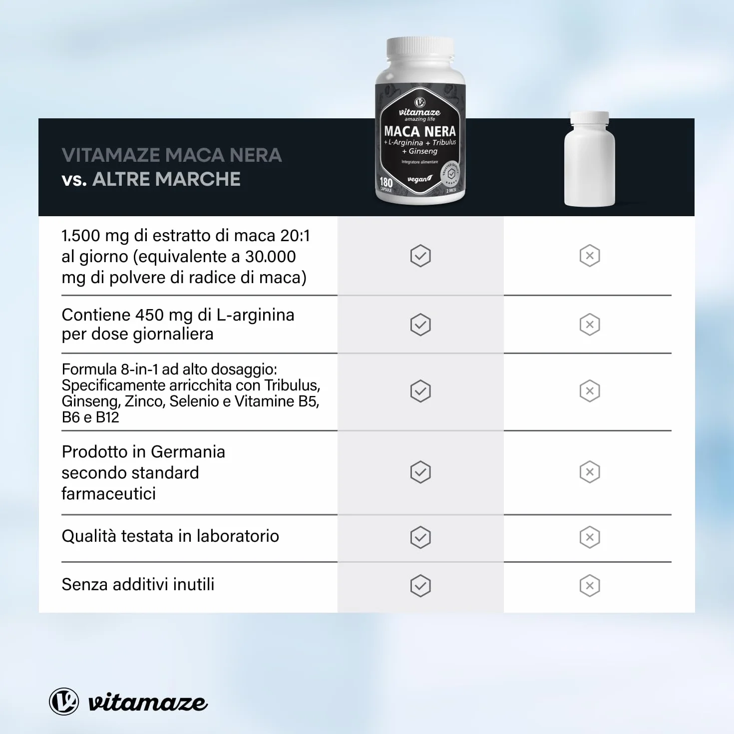 Complesso di Maca Nera Altamente Dosato, 30.000 mg per Dose Giornaliera, 500 mg di Estratto di Maca 20:1 con L-Arginina, Tribulus, Ginseng, Zinco, Vitamine B, 180 Capsule Vegane, Made in Germany