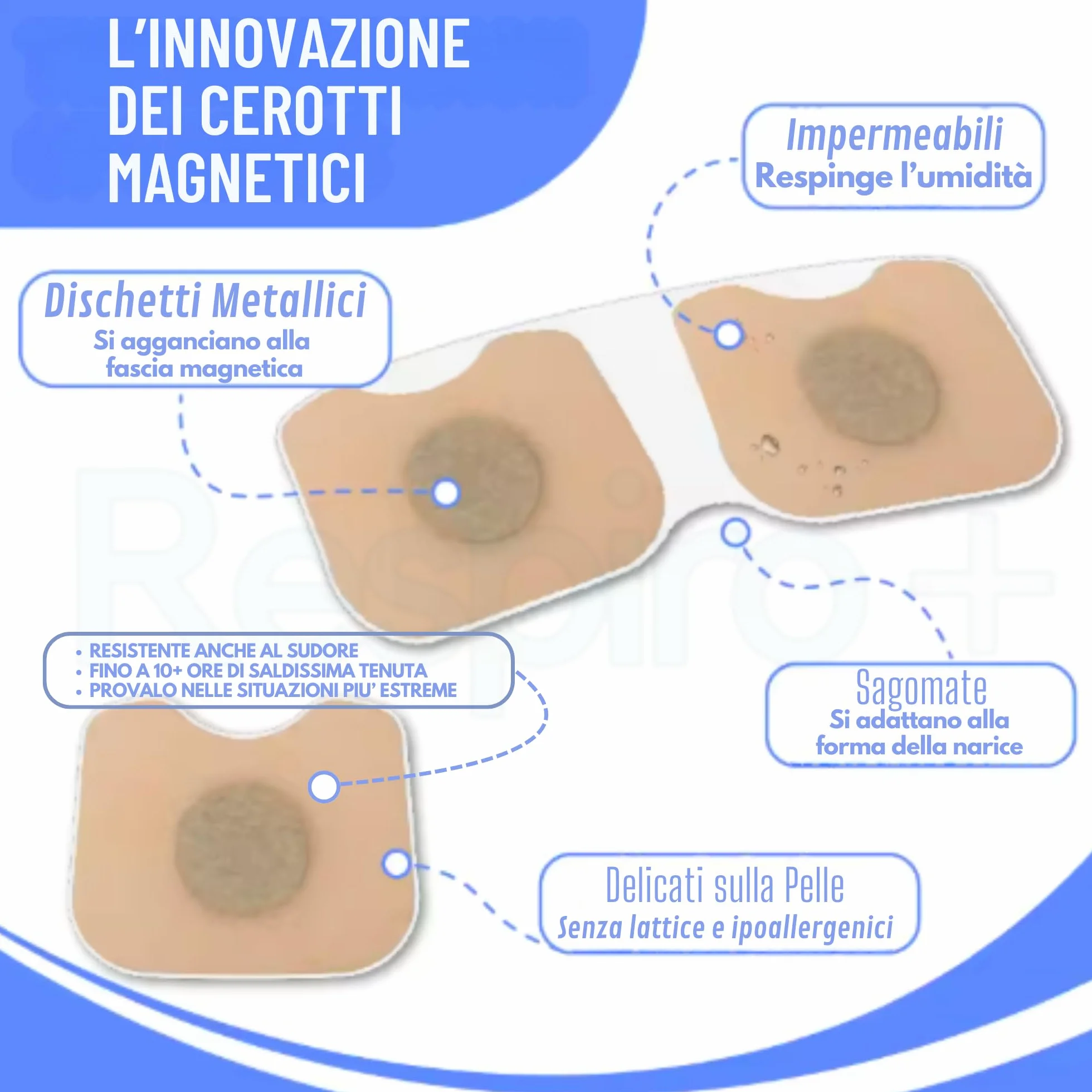 ACant Ricariche Cerotti Nasali Magnetici 60 Extra Forti Compatibili con Dilatatore Nasale