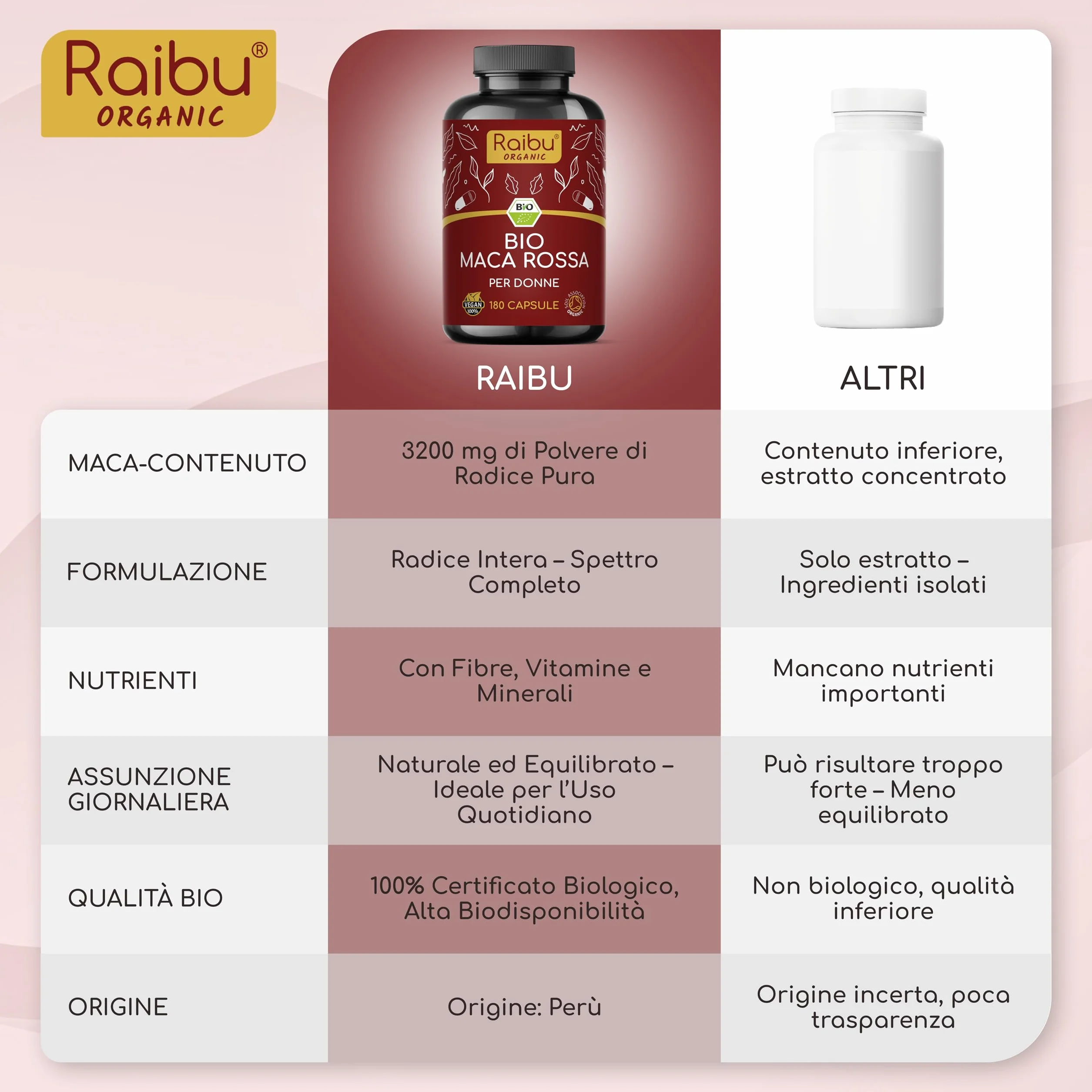 Maca Rossa Peruviana BIO - 180 capsule da radice di Maca Peruviana - Equilibrio ormonale per donna - 3.200mg per dose giornaliera (equivalenti a 12.800mg di radice del Perù) - Con vitamina C naturale